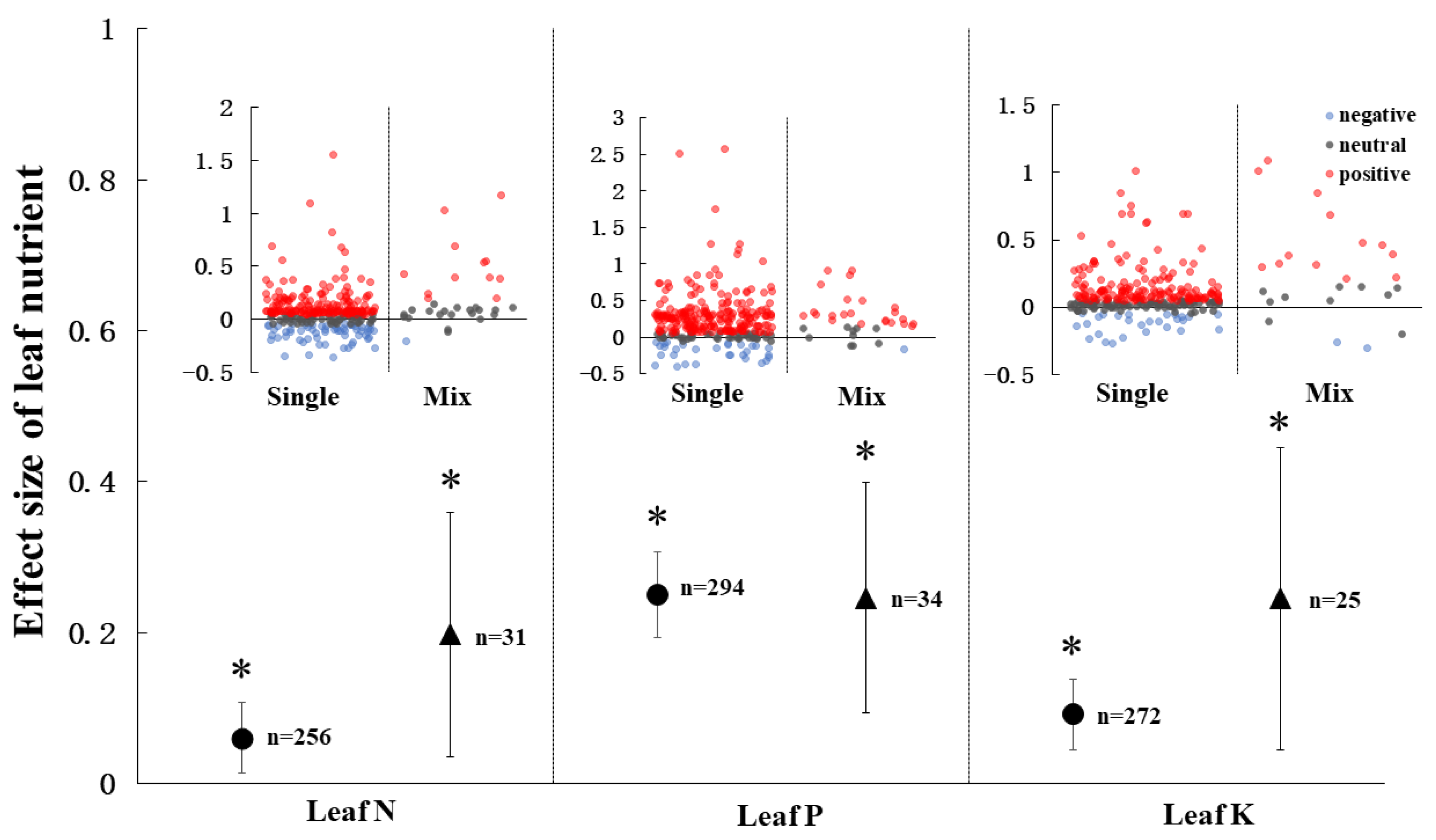 Agronomy 13 00358 g005 Agronomy 13 00358 g005
