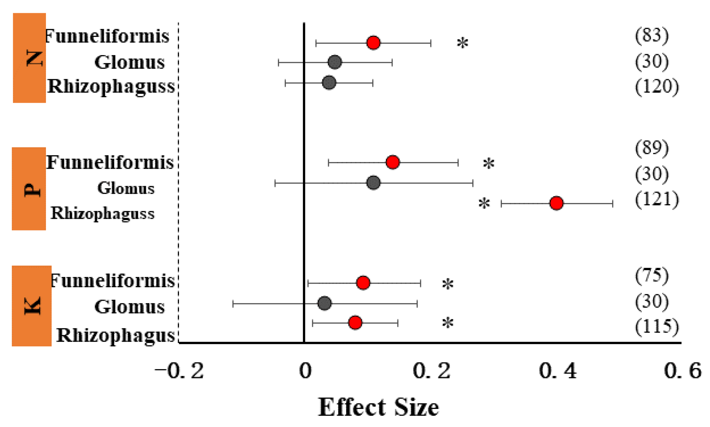 Agronomy 13 00358 g009 Agronomy 13 00358 g009