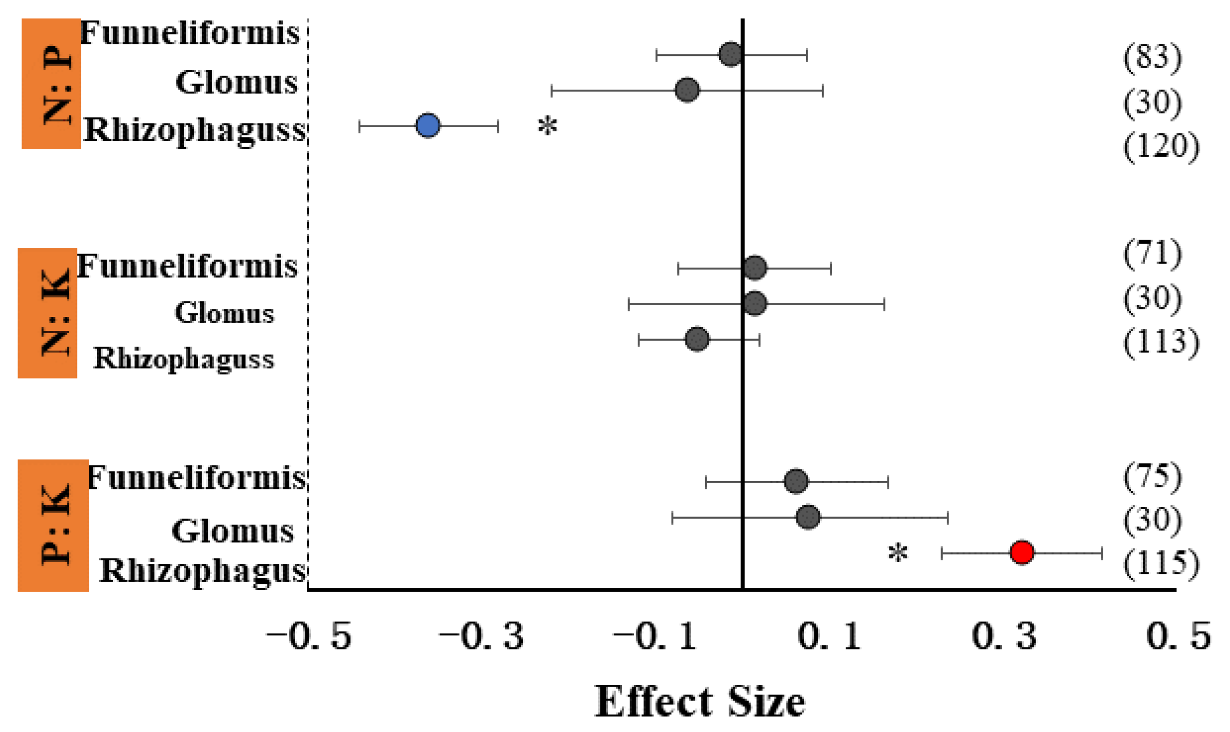 Agronomy 13 00358 g010 Agronomy 13 00358 g010