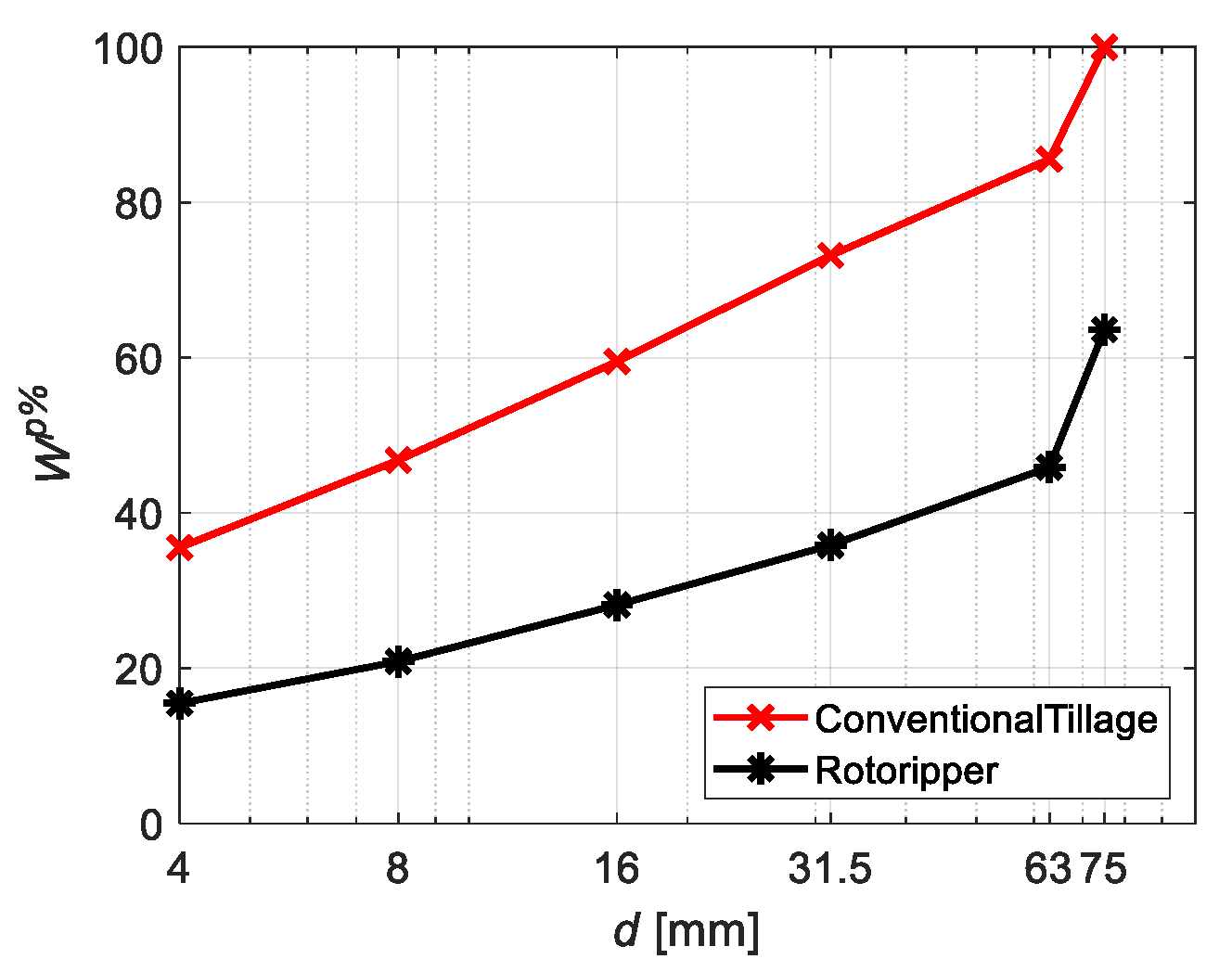 Agronomy 13 00365 g006