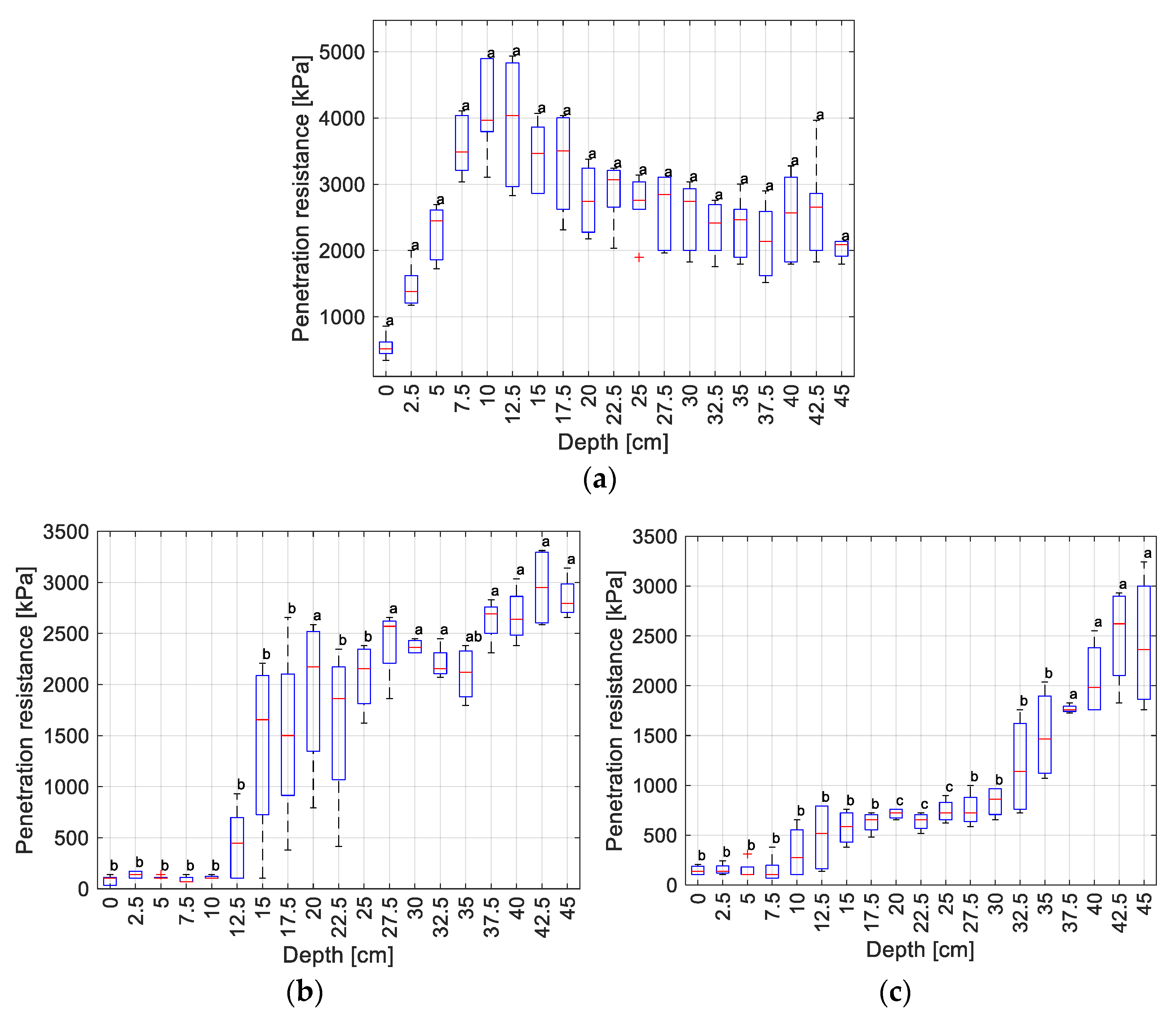 Agronomy 13 00365 g007