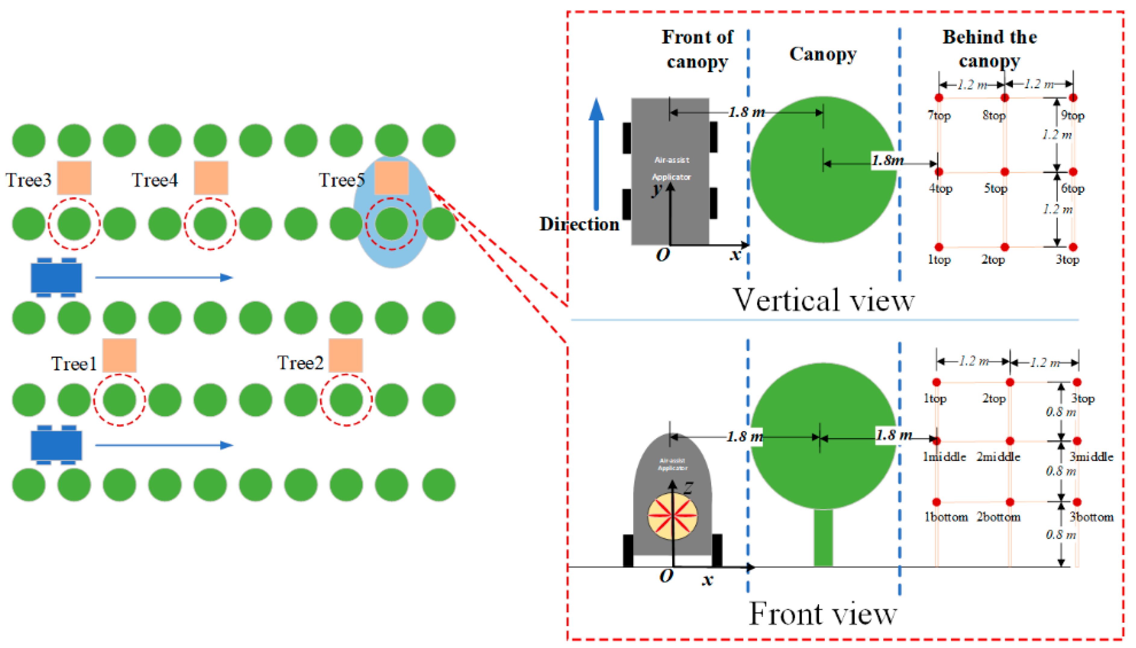 Agronomy 13 00375 g002 Agronomy 13 00375 g002