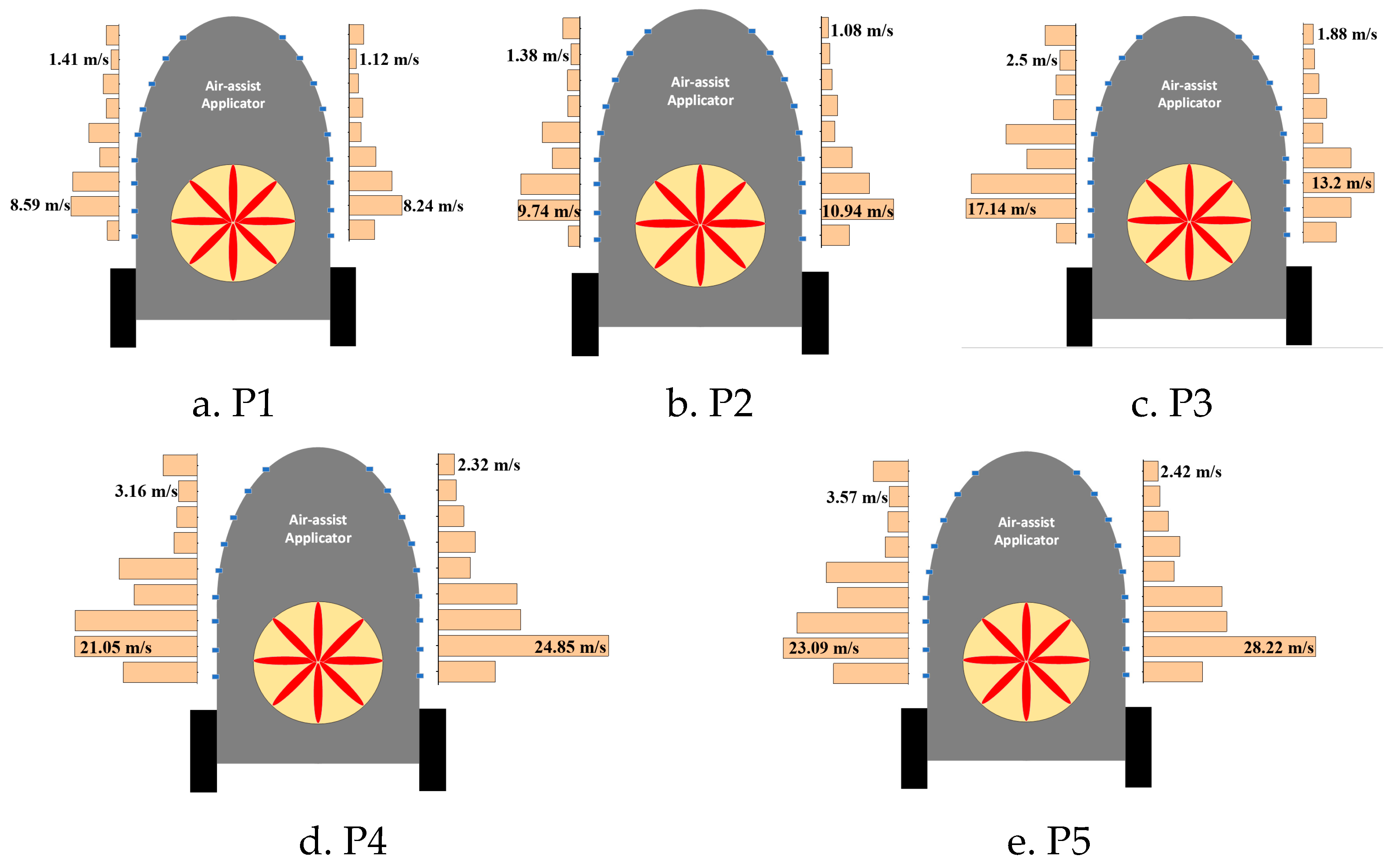 Agronomy 13 00375 g003 Agronomy 13 00375 g003