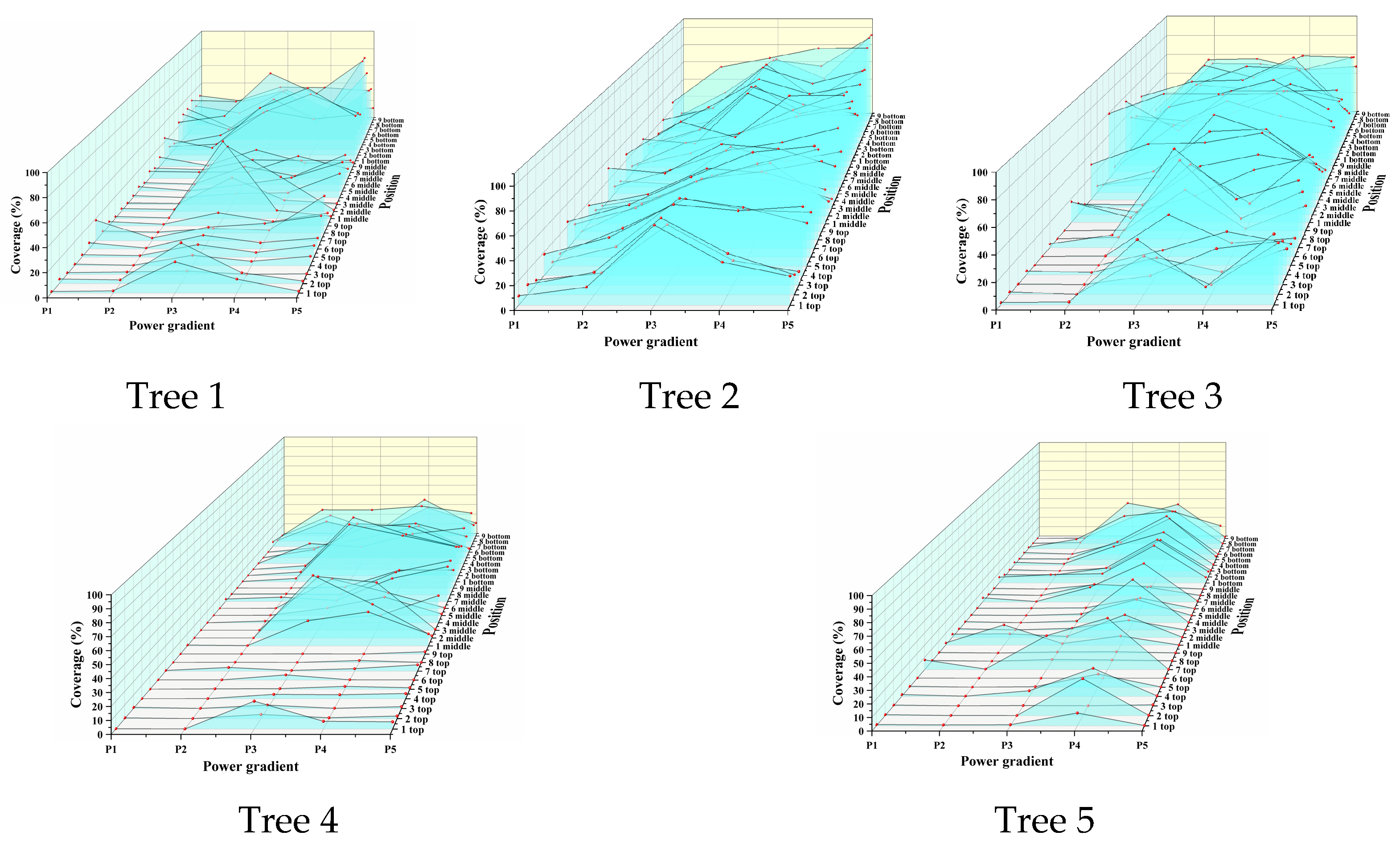 Agronomy 13 00375 g004 Agronomy 13 00375 g004