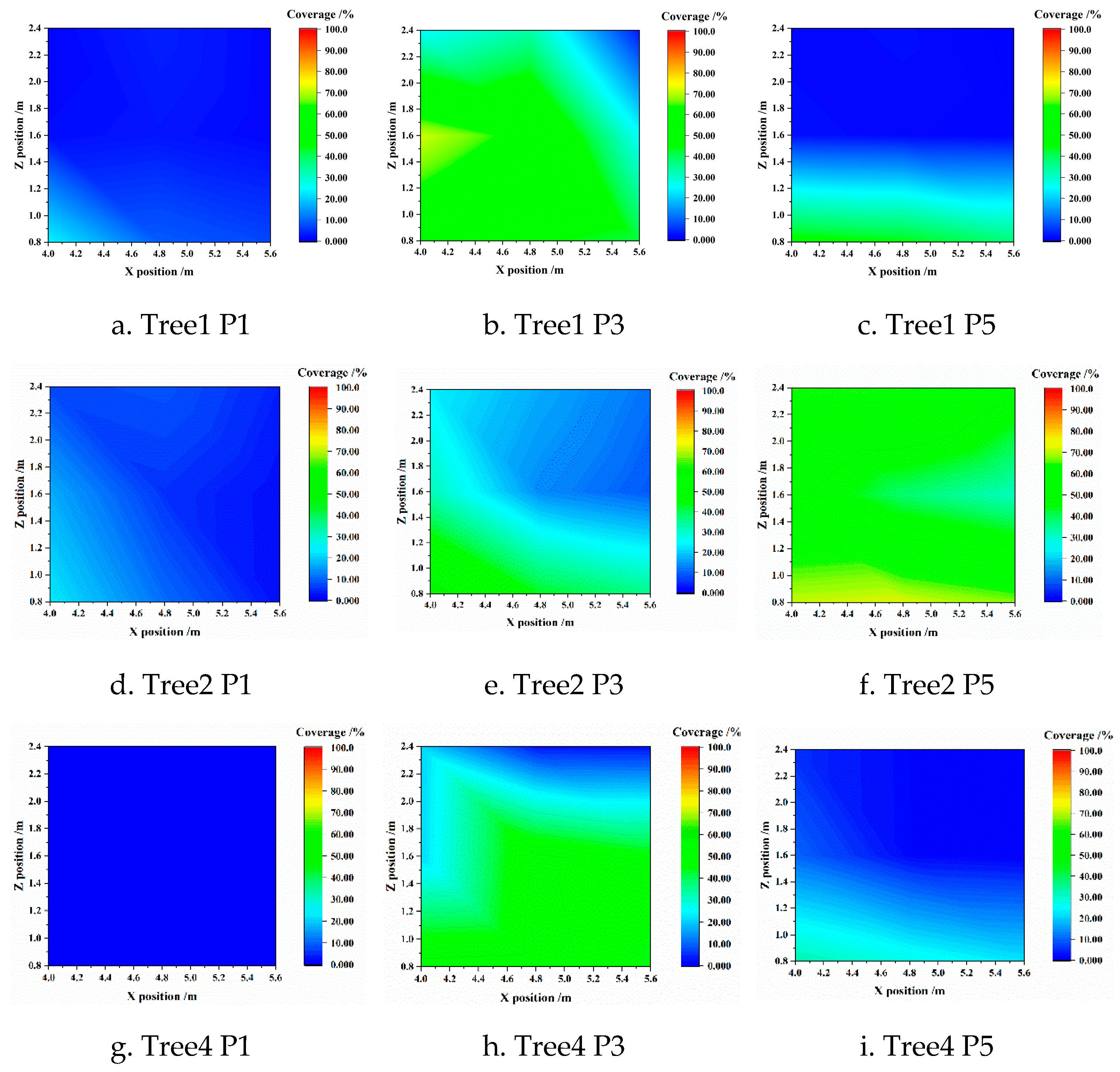 Agronomy 13 00375 g006 Agronomy 13 00375 g006