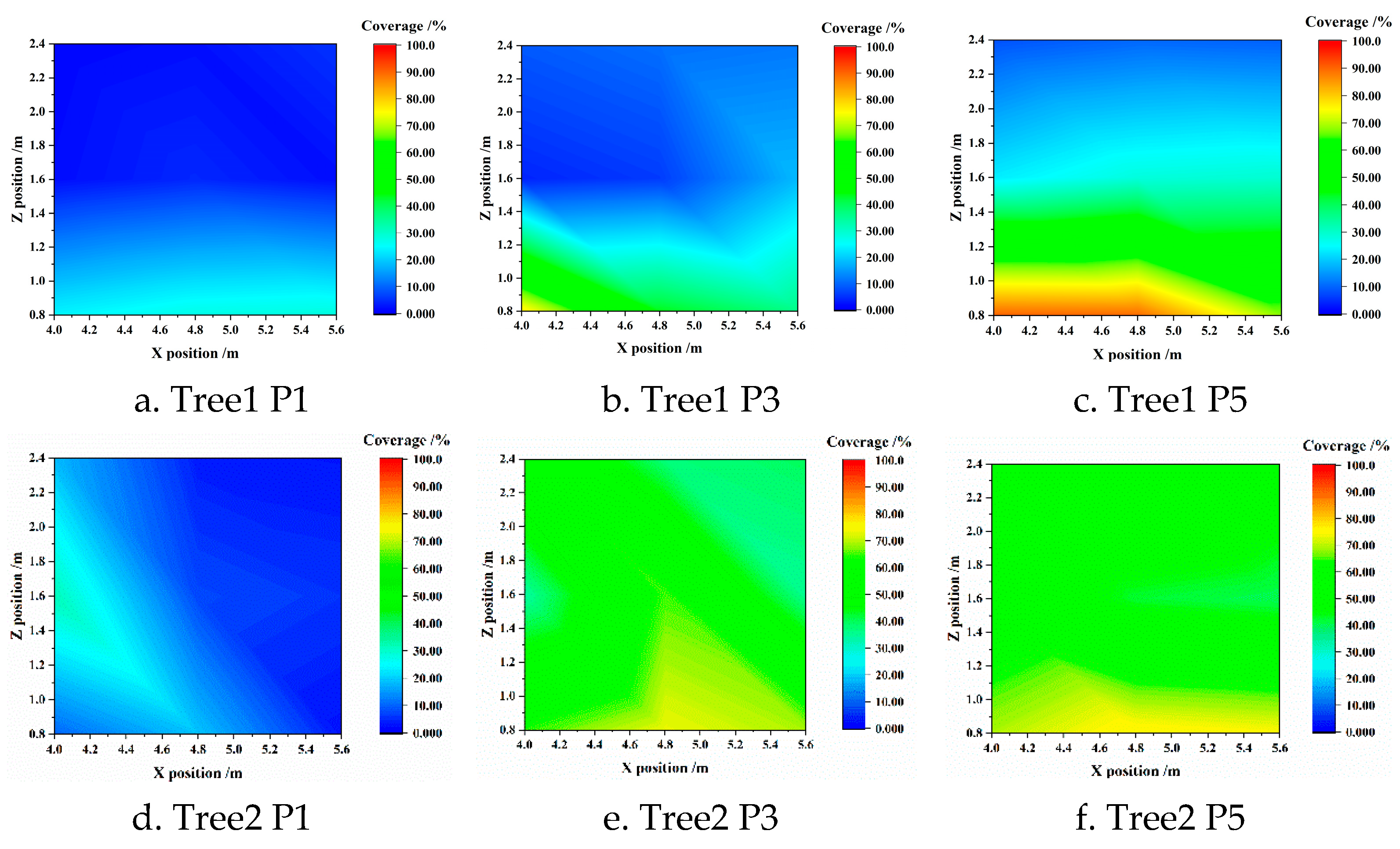 Agronomy 13 00375 g007a Agronomy 13 00375 g007a