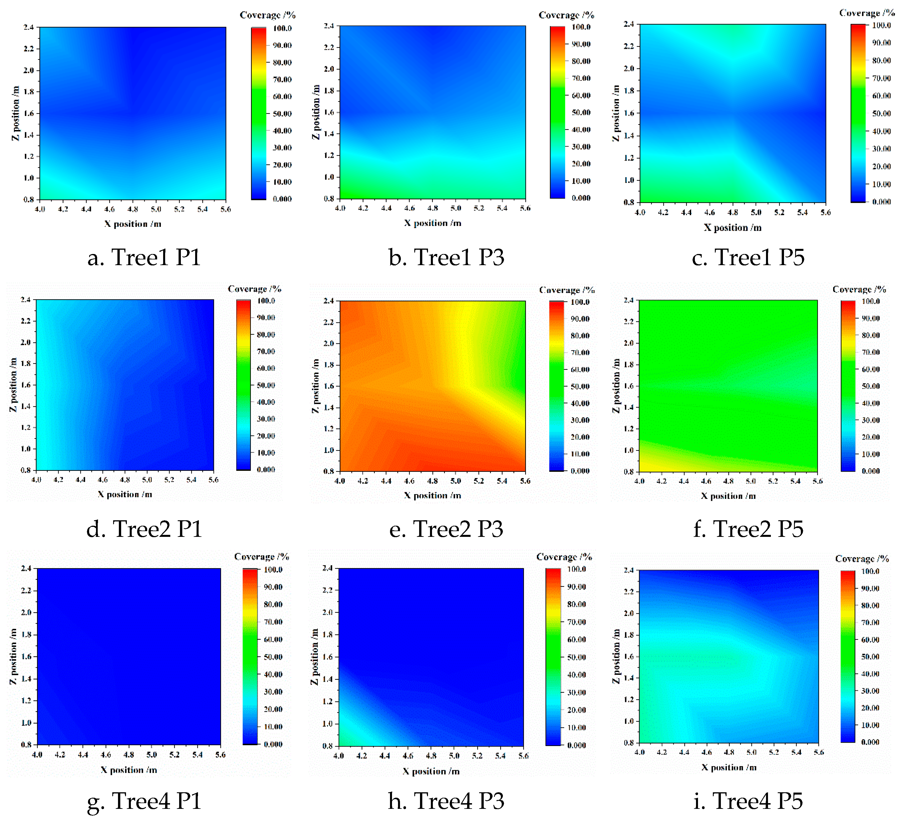 Agronomy 13 00375 g008 Agronomy 13 00375 g008