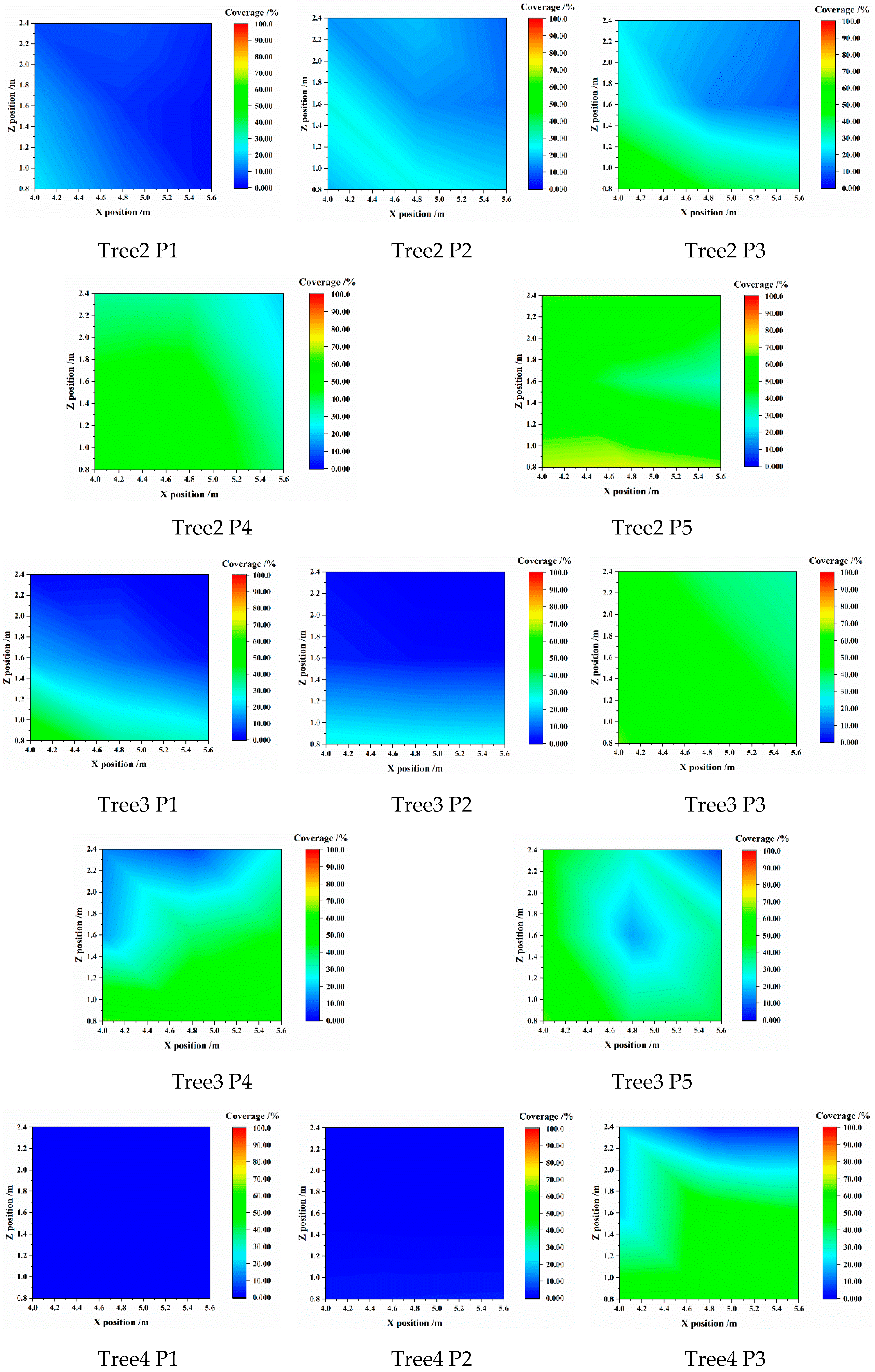 Agronomy 13 00375 g0a1b Agronomy 13 00375 g0a1b