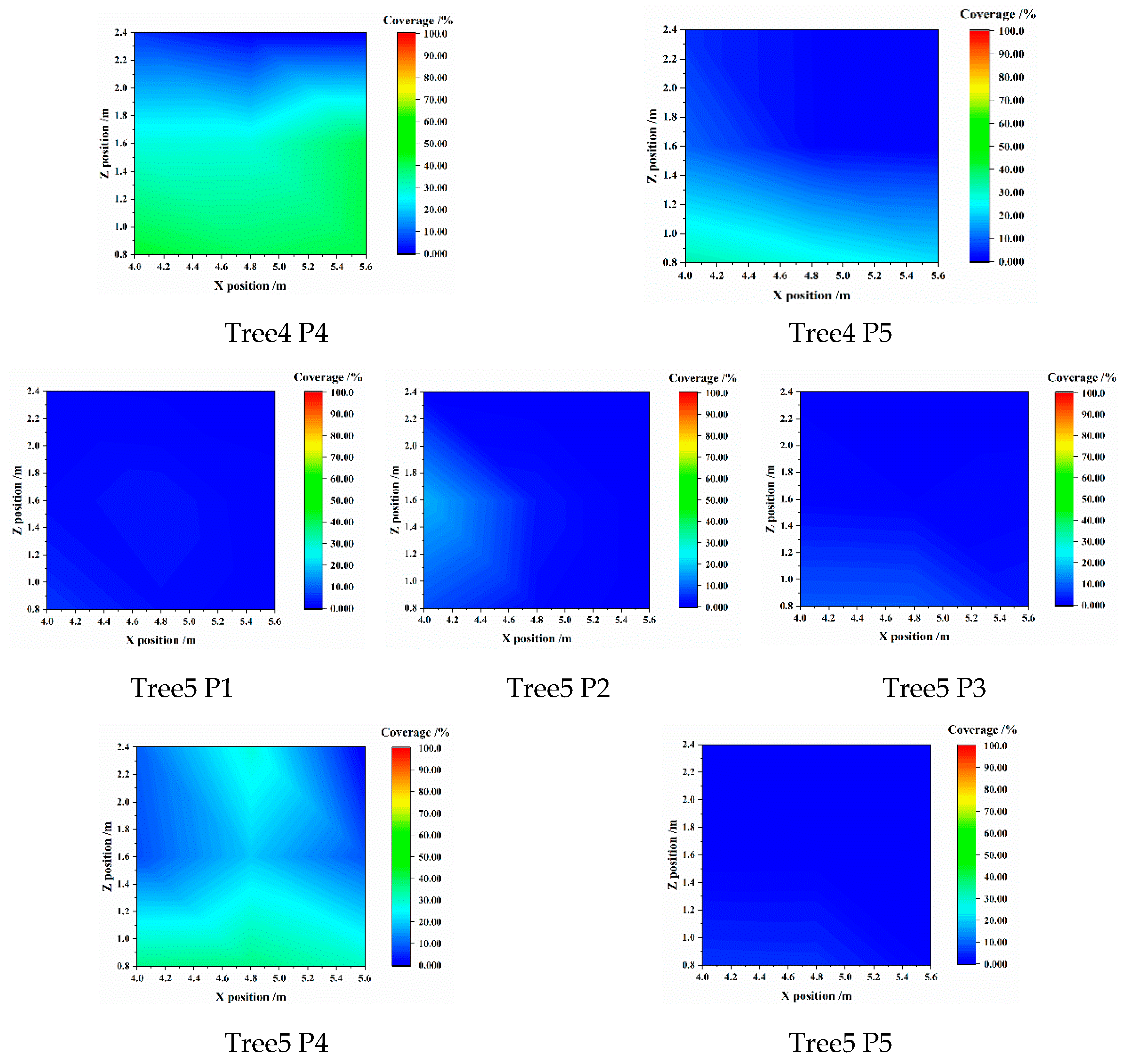 Agronomy 13 00375 g0a1c Agronomy 13 00375 g0a1c