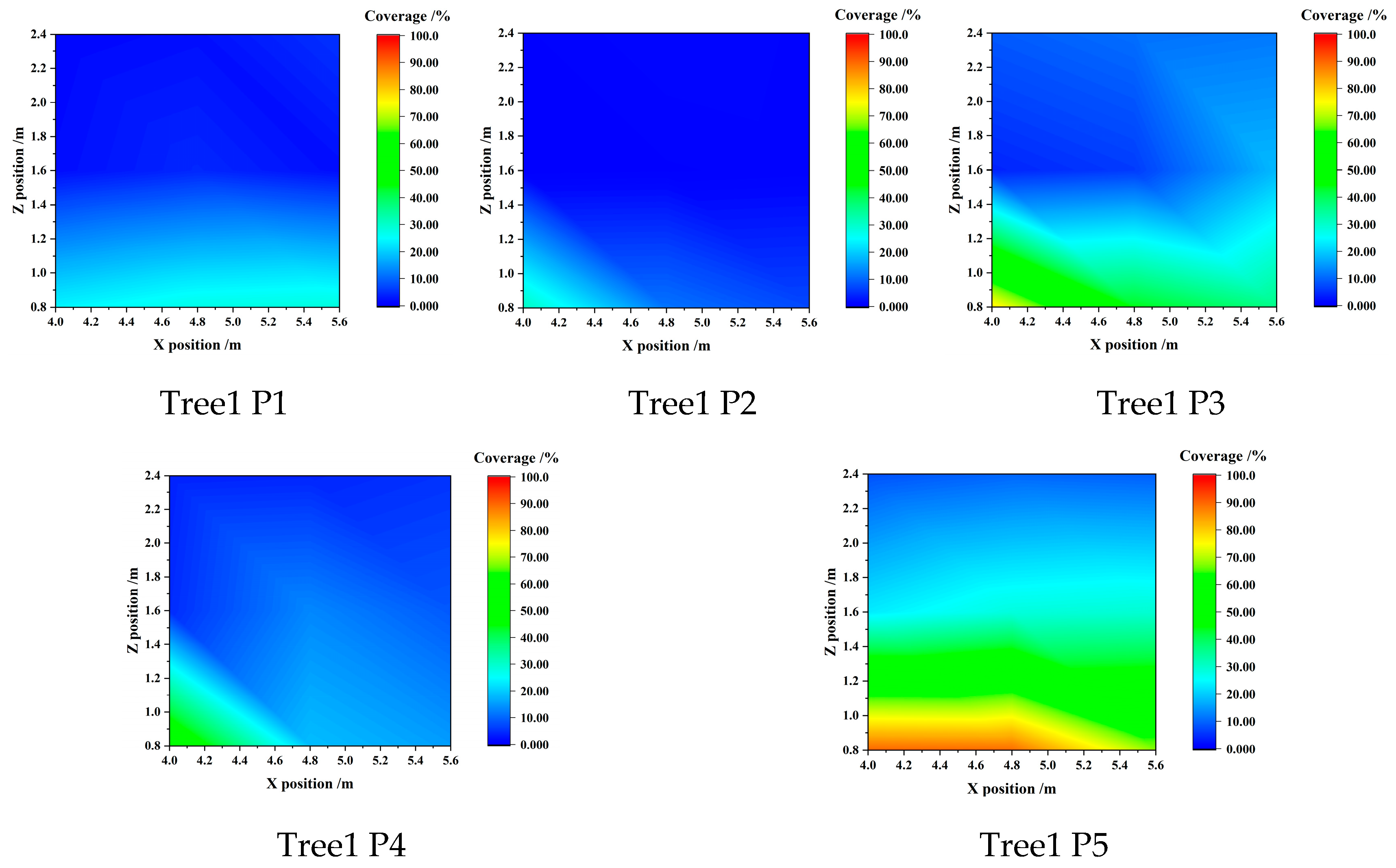 Agronomy 13 00375 g0a2a Agronomy 13 00375 g0a2a