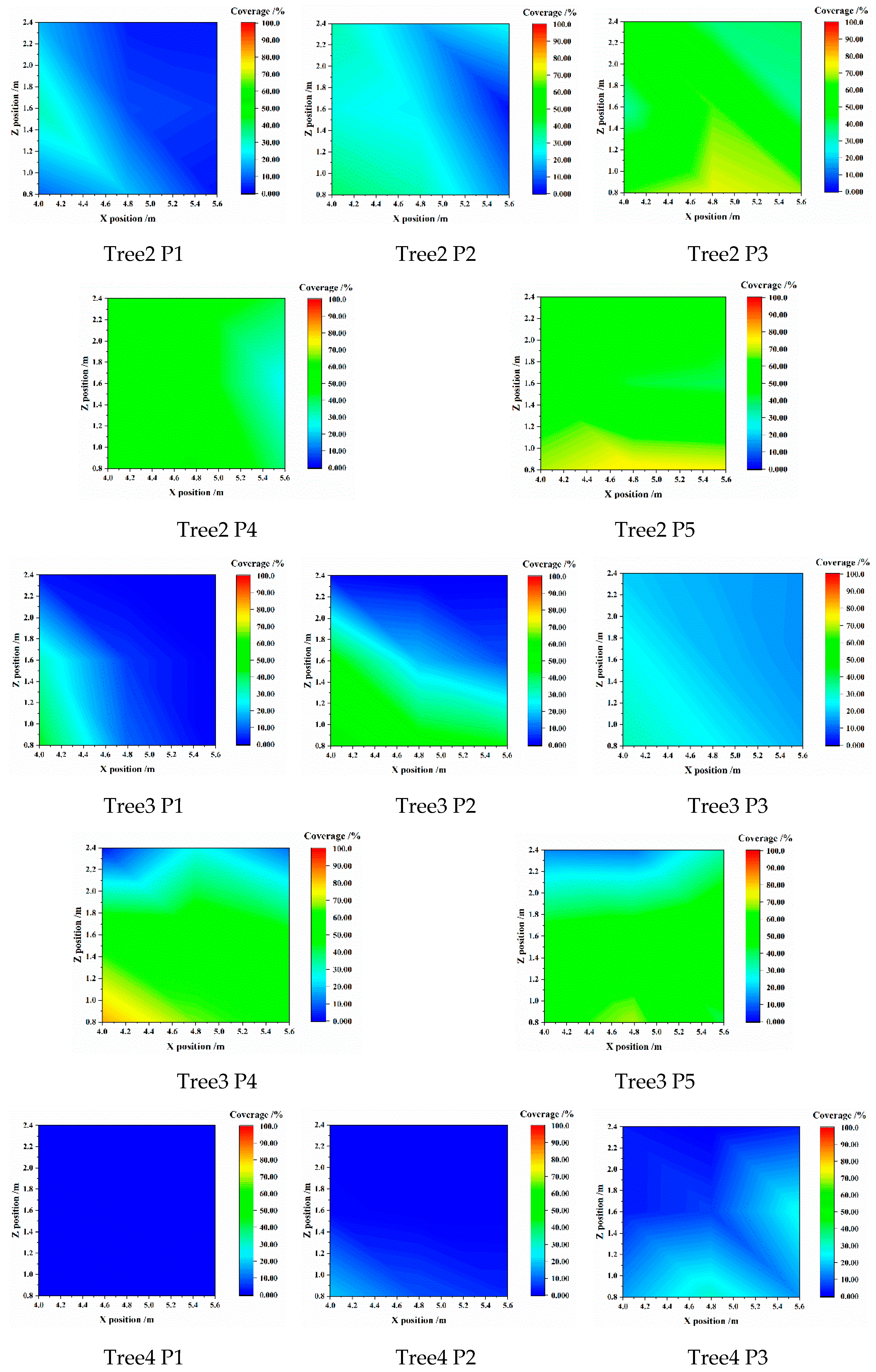 Agronomy 13 00375 g0a2b Agronomy 13 00375 g0a2b