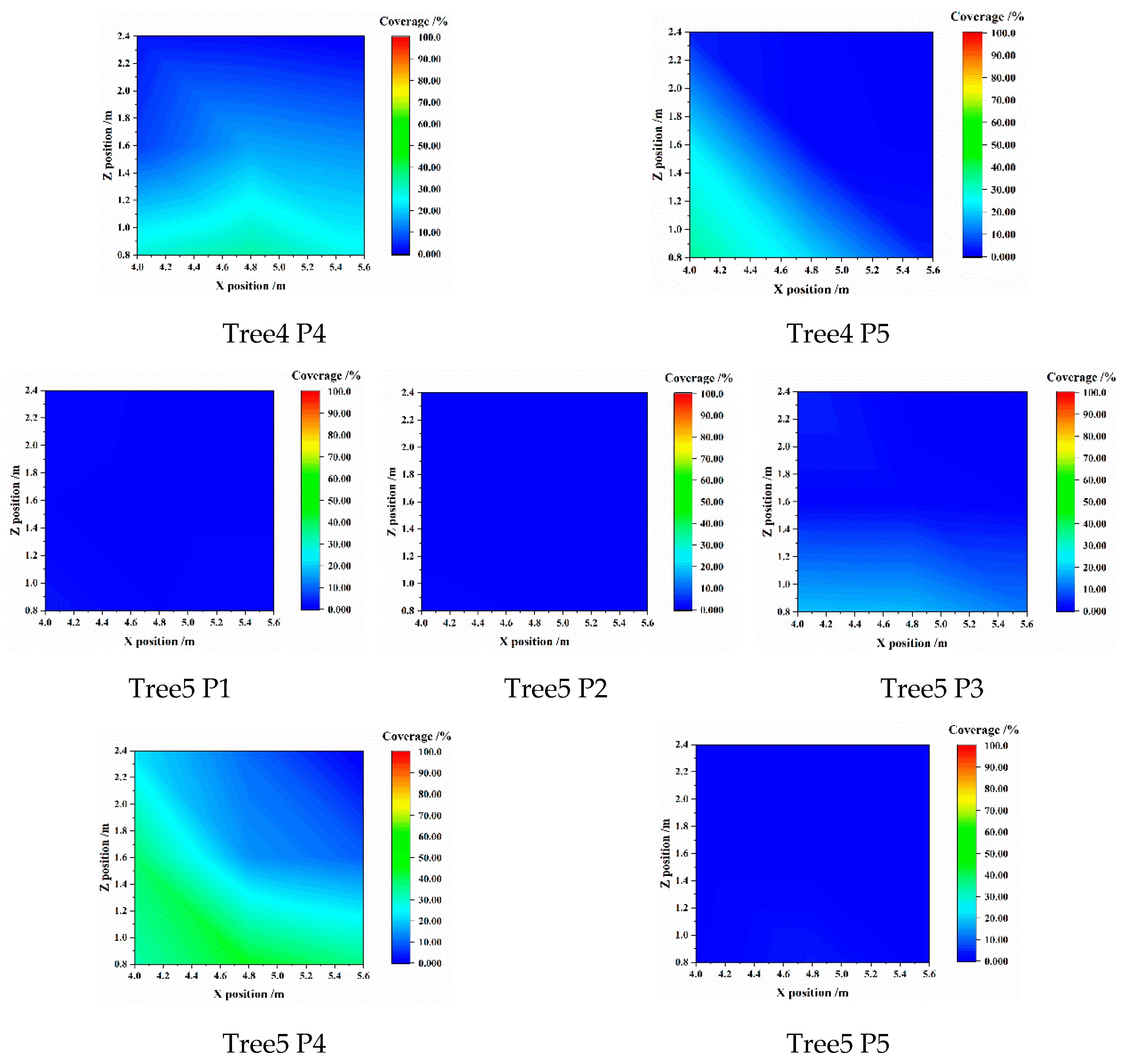 Agronomy 13 00375 g0a2c Agronomy 13 00375 g0a2c
