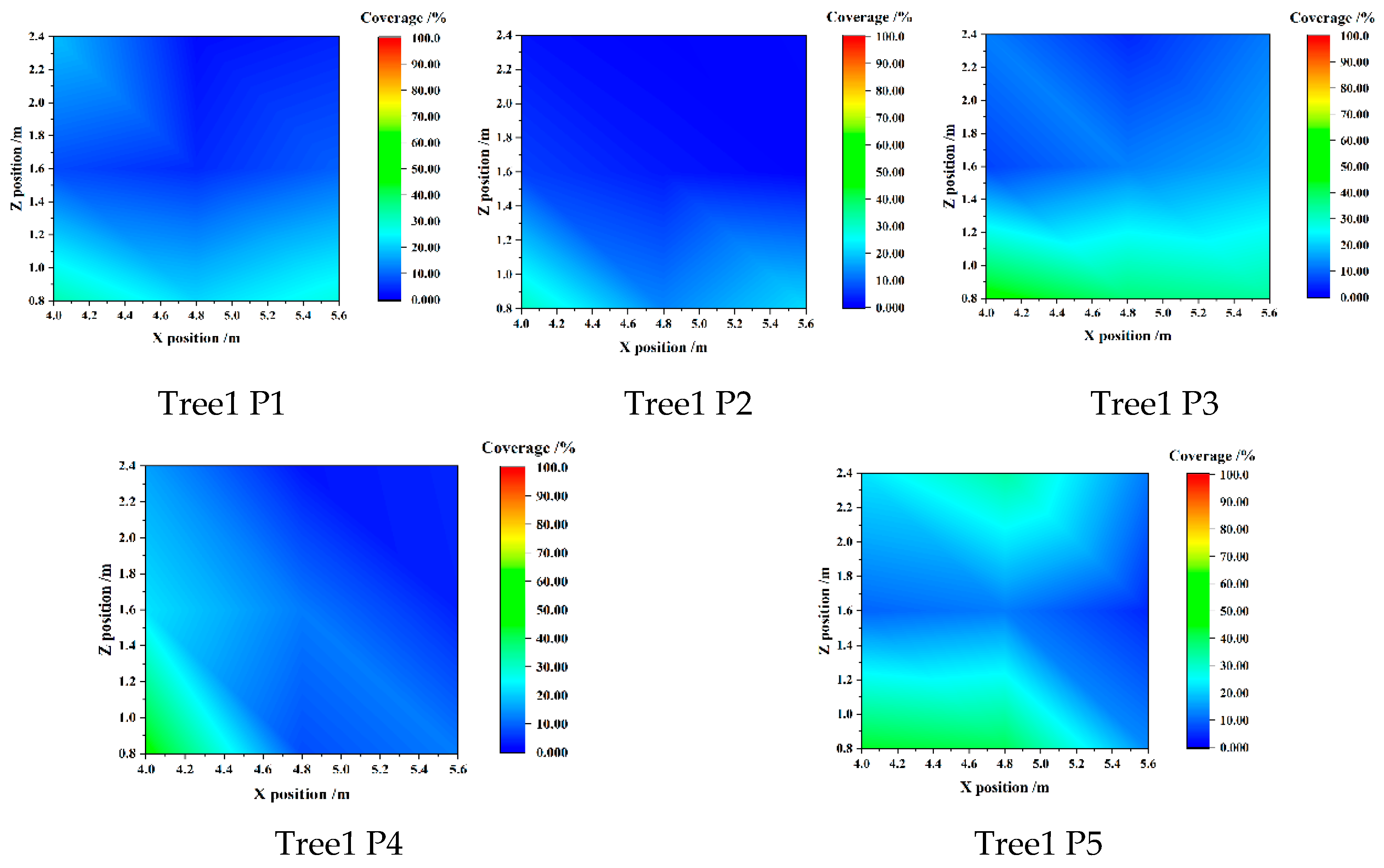 Agronomy 13 00375 g0a3a Agronomy 13 00375 g0a3a