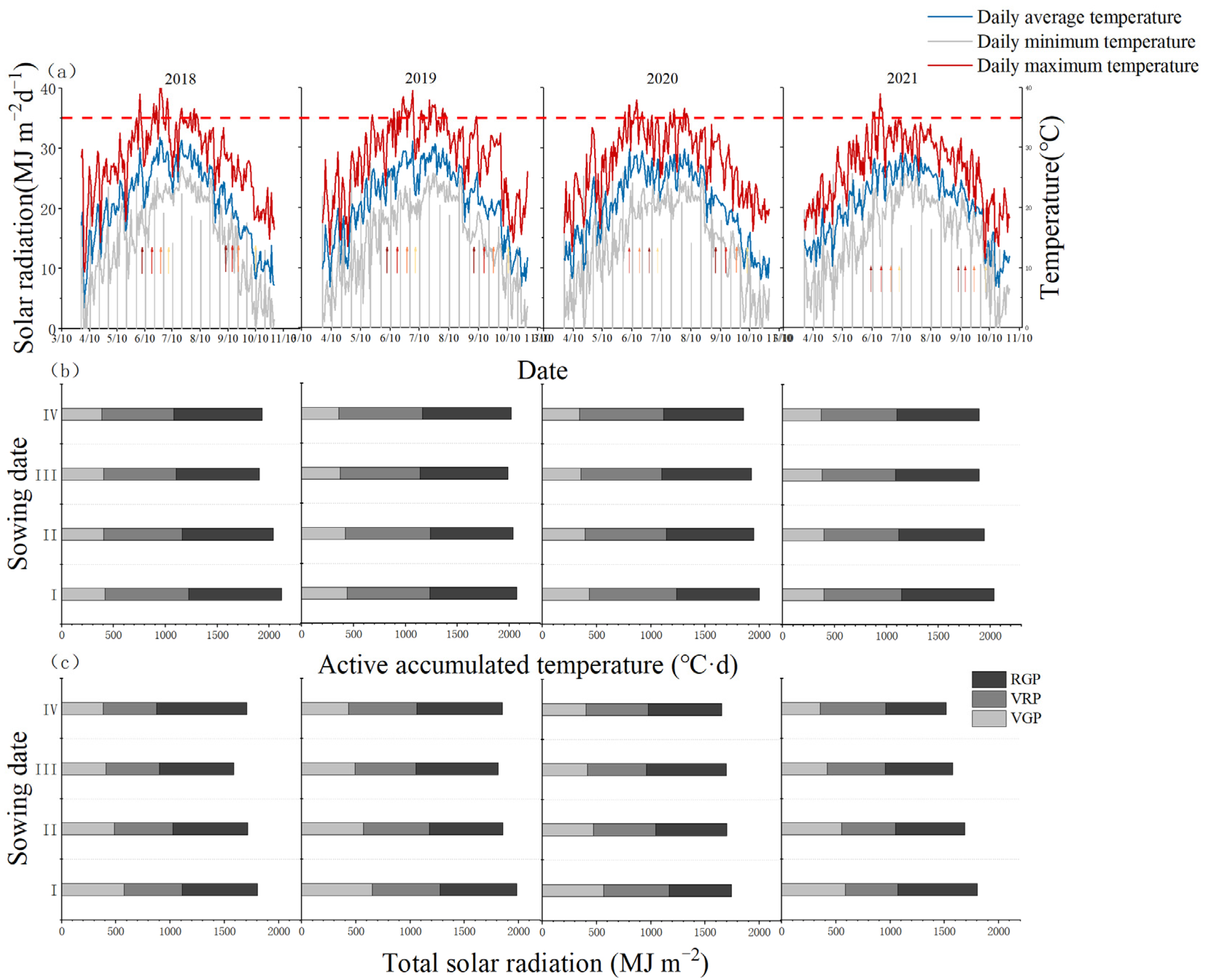 Agronomy 13 00385 g001 Agronomy 13 00385 g001