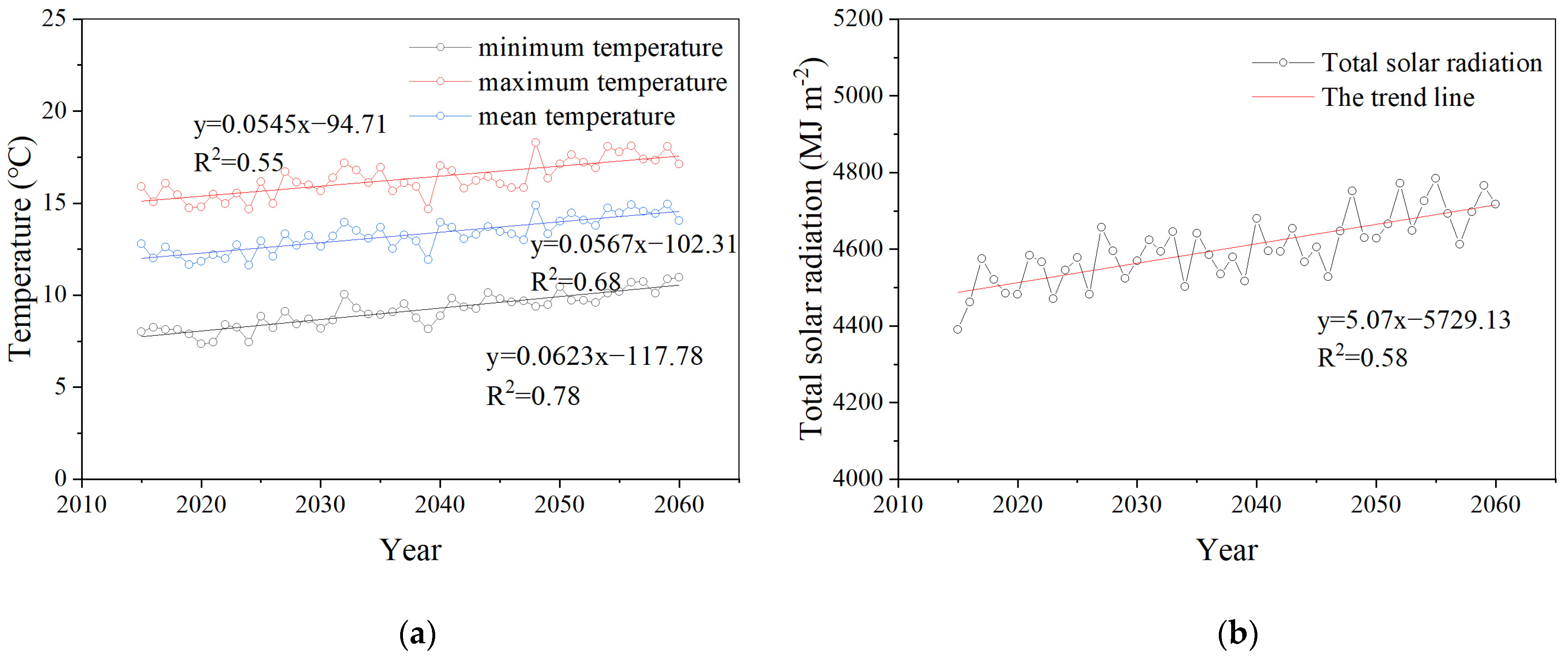 Agronomy 13 00385 g002 Agronomy 13 00385 g002
