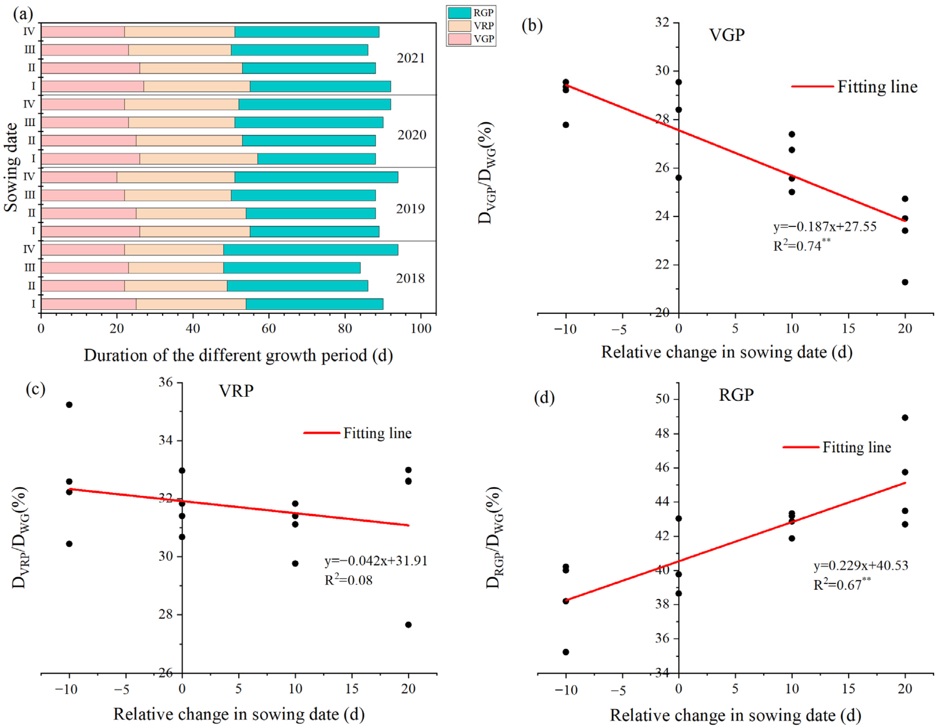 Agronomy 13 00385 g003 Agronomy 13 00385 g003
