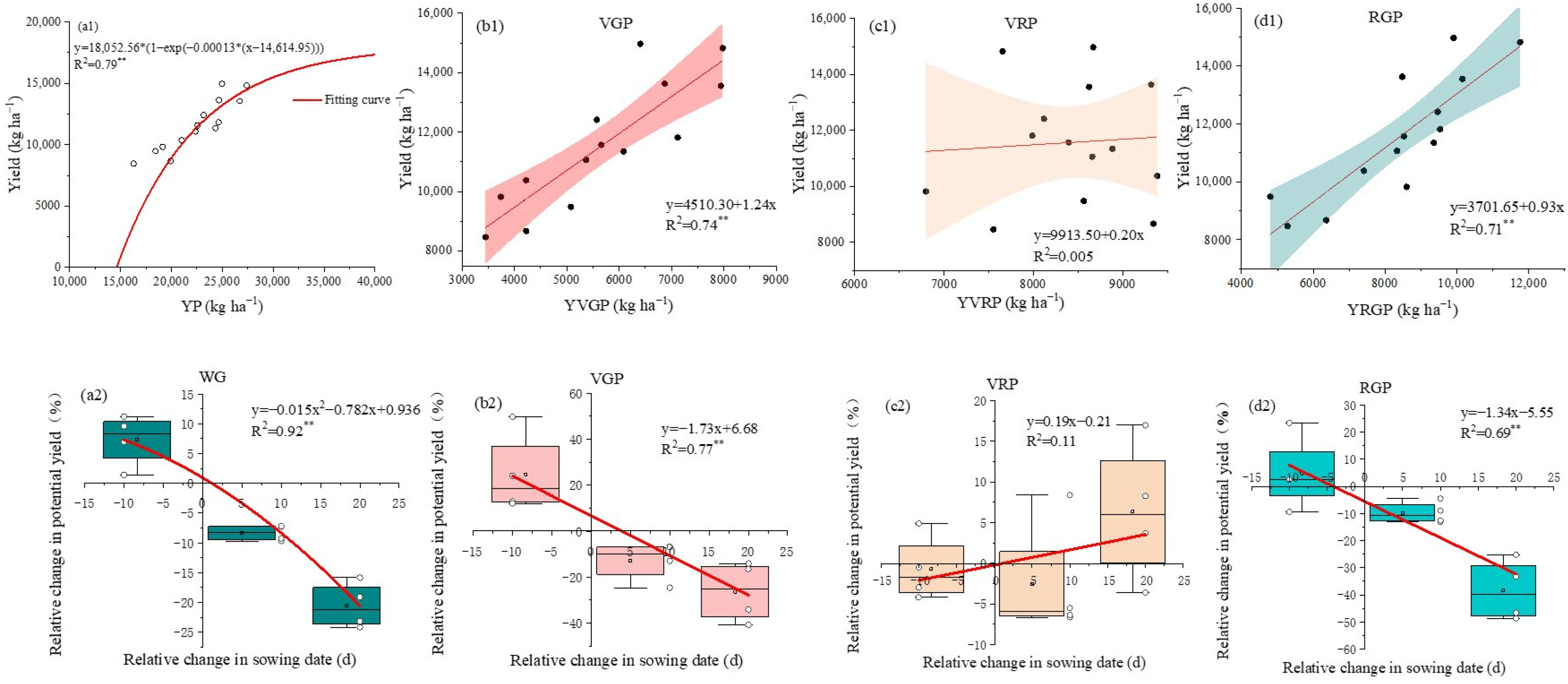Agronomy 13 00385 g004 Agronomy 13 00385 g004