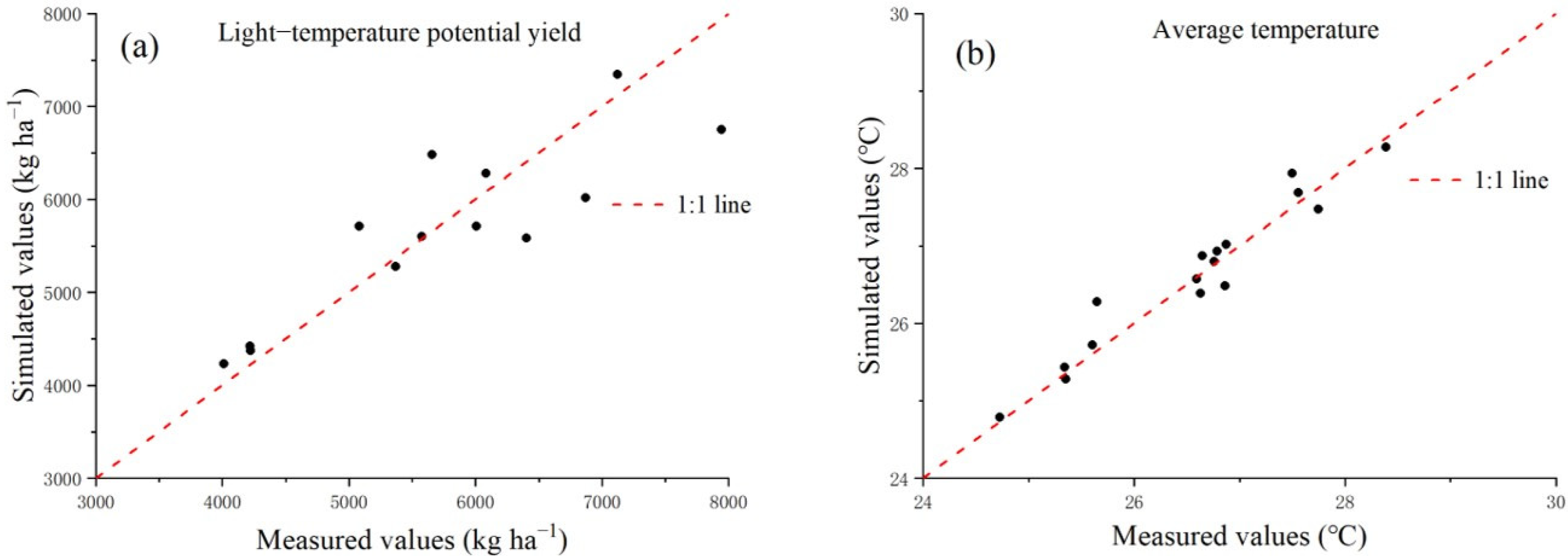 Agronomy 13 00385 g005 Agronomy 13 00385 g005