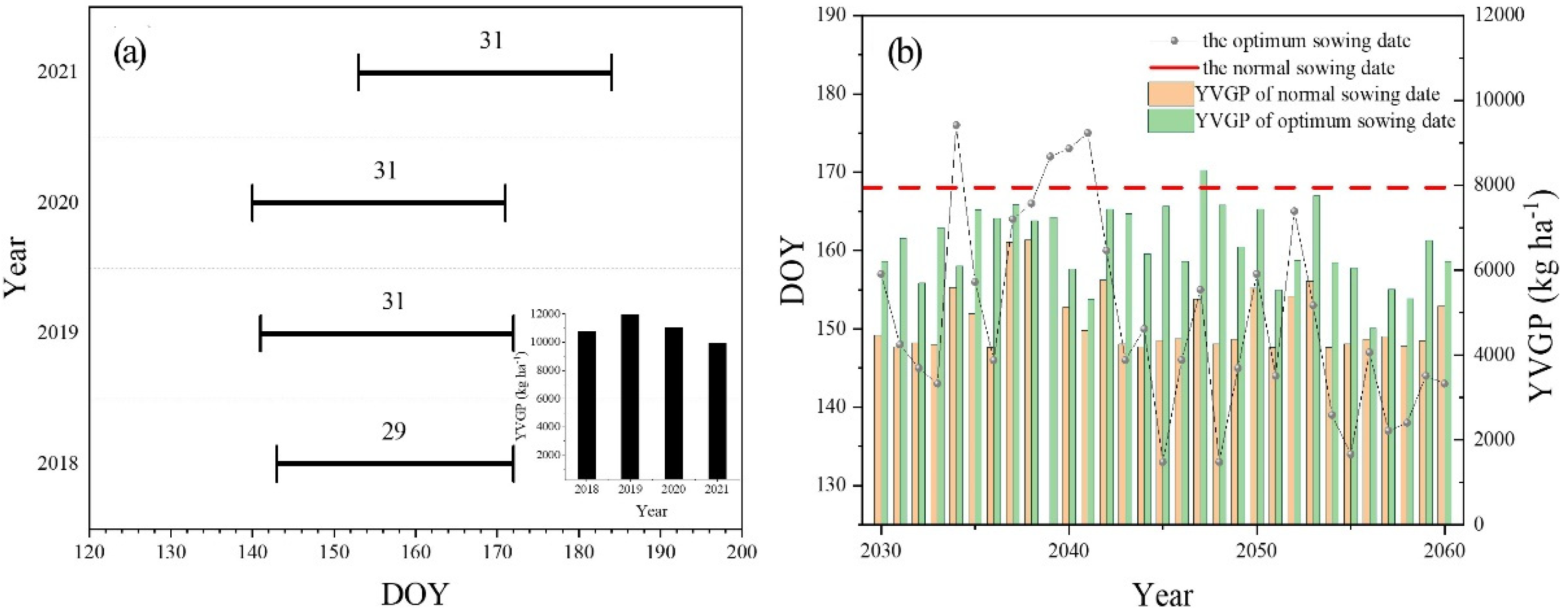 Agronomy 13 00385 g006 Agronomy 13 00385 g006