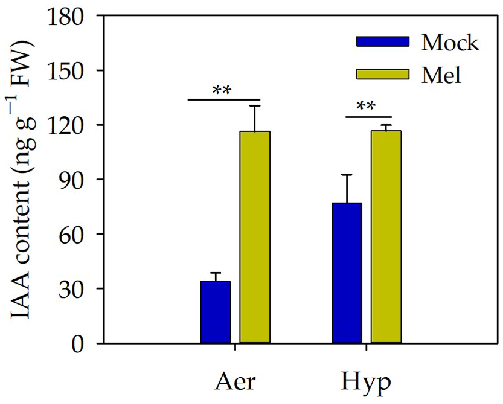 Agronomy 13 00386 g005