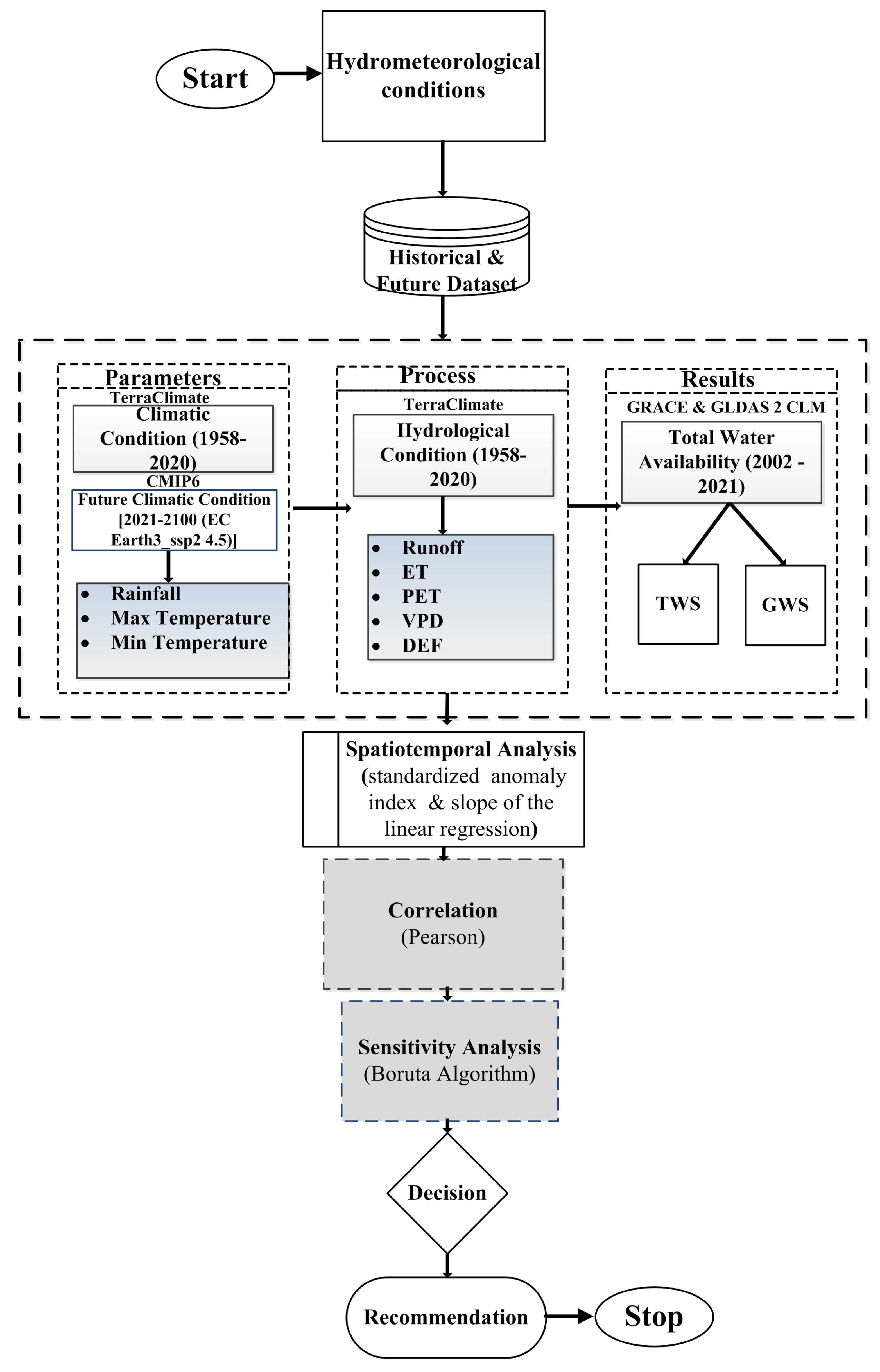 Agronomy 13 00387 g002 Agronomy 13 00387 g002