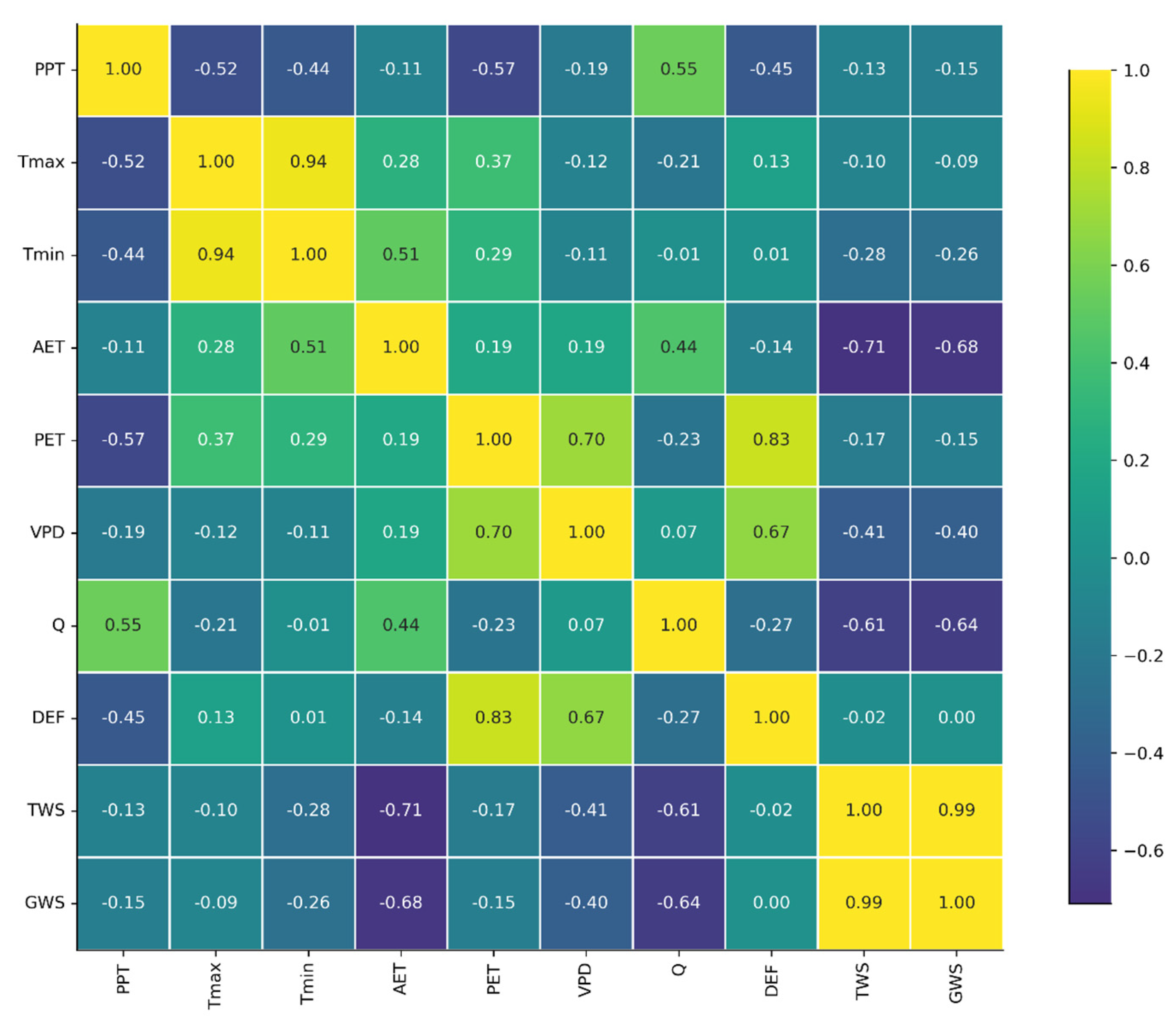 Agronomy 13 00387 g012 Agronomy 13 00387 g012