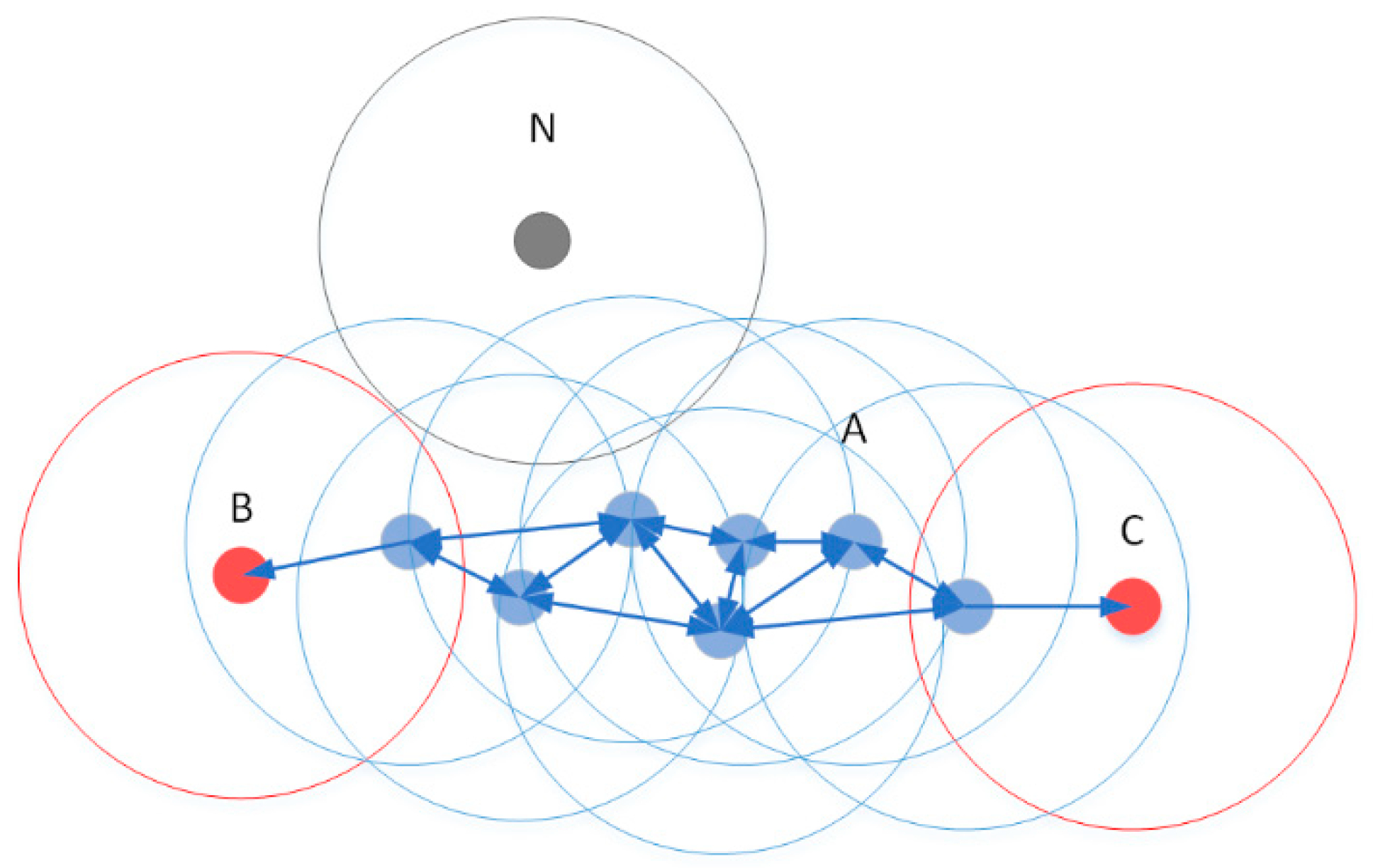 Agronomy 13 00388 g004 Agronomy 13 00388 g004