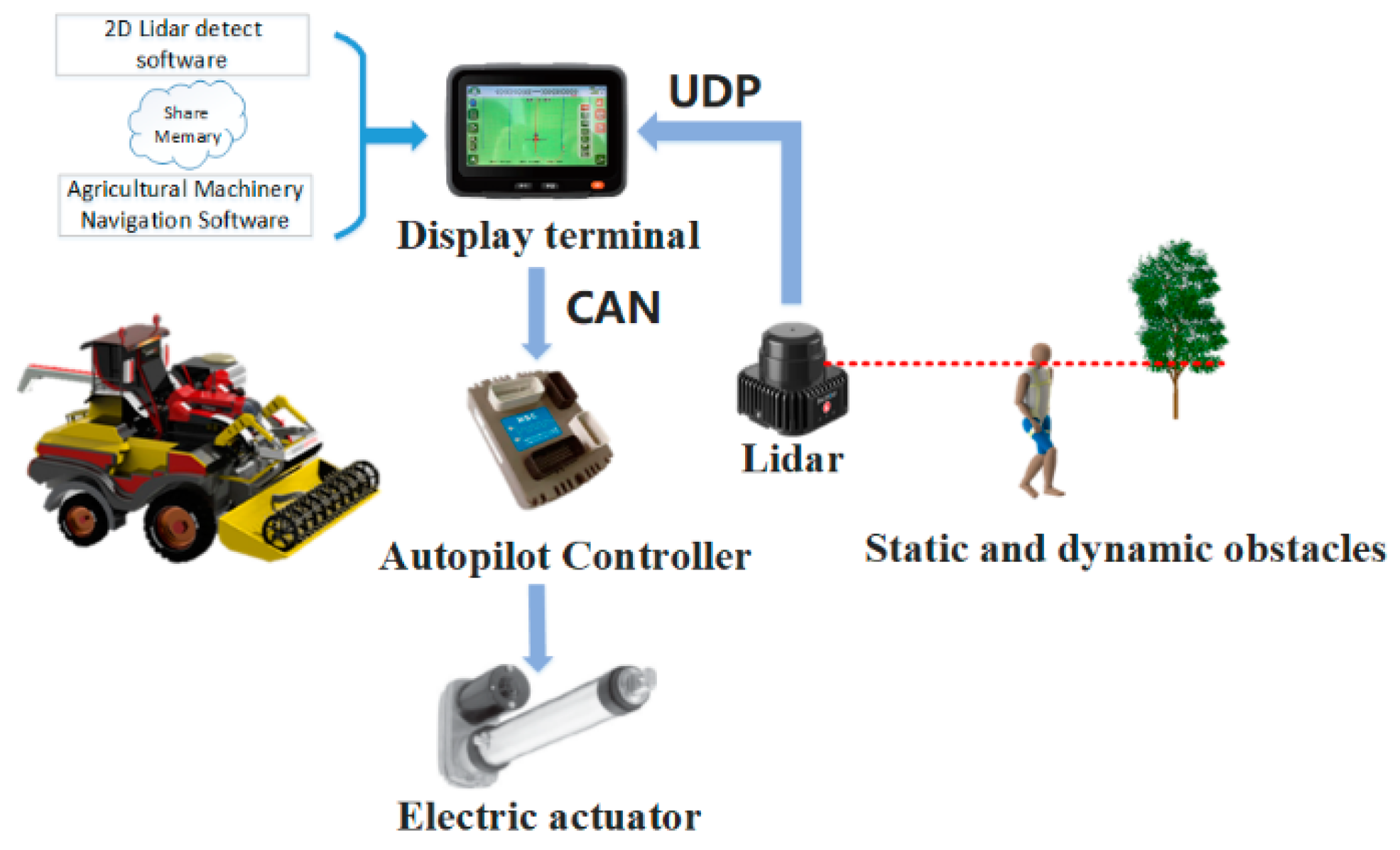 Agronomy 13 00388 g008 Agronomy 13 00388 g008