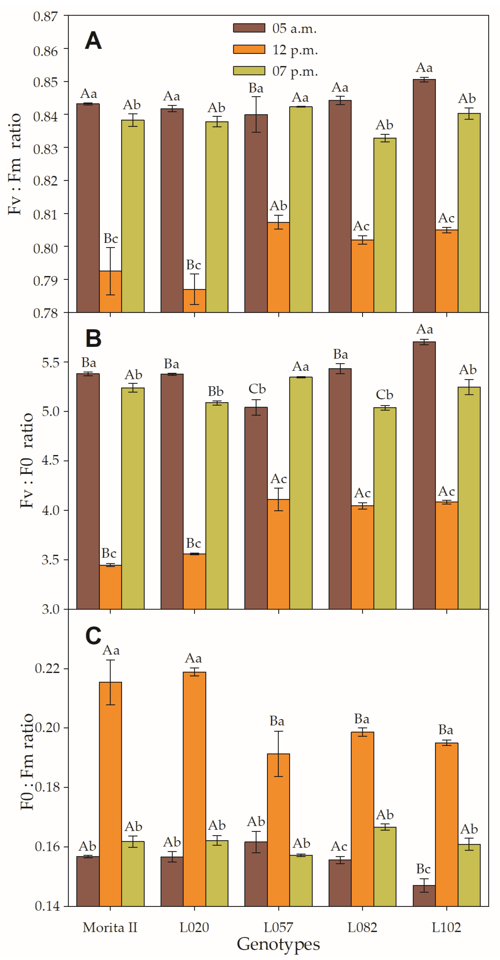 Agronomy 13 00403 g004 Agronomy 13 00403 g004