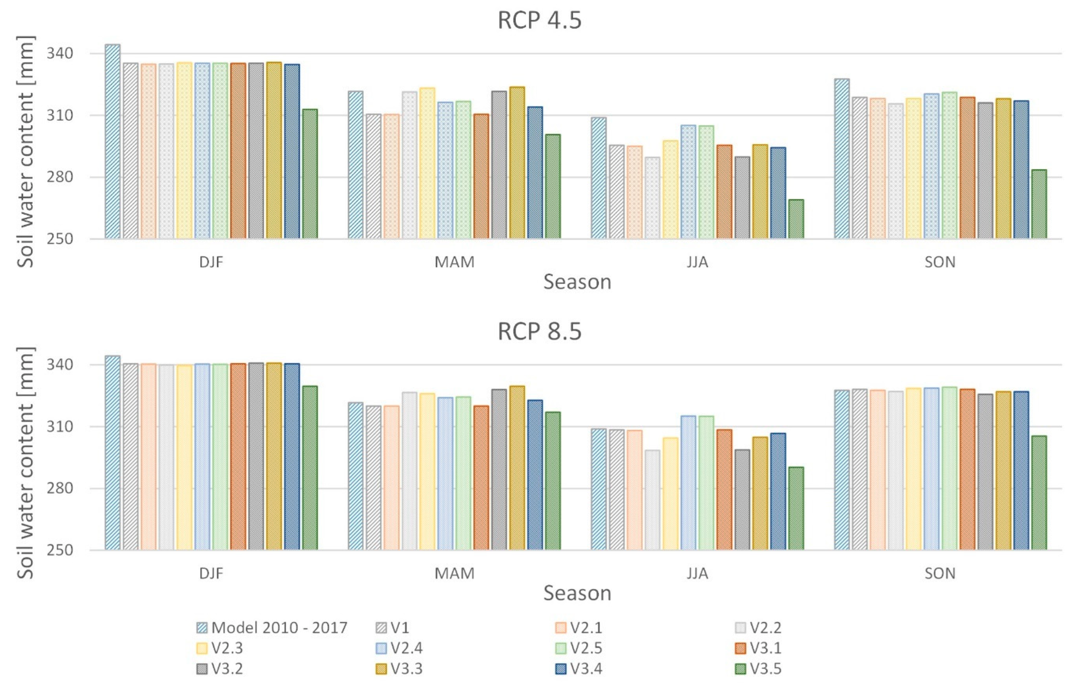 Agronomy 13 00404 g003 Agronomy 13 00404 g003