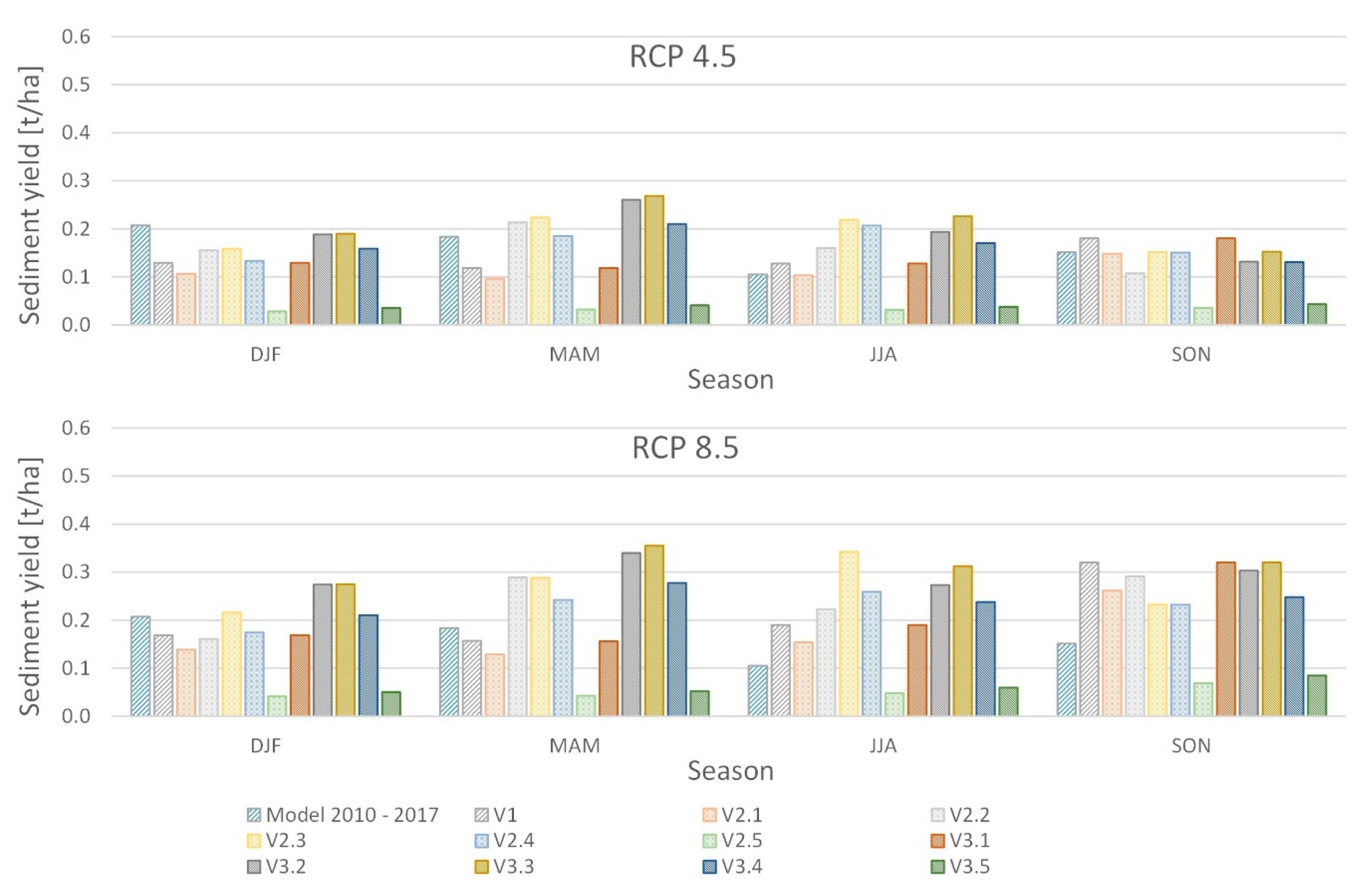Agronomy 13 00404 g005 Agronomy 13 00404 g005
