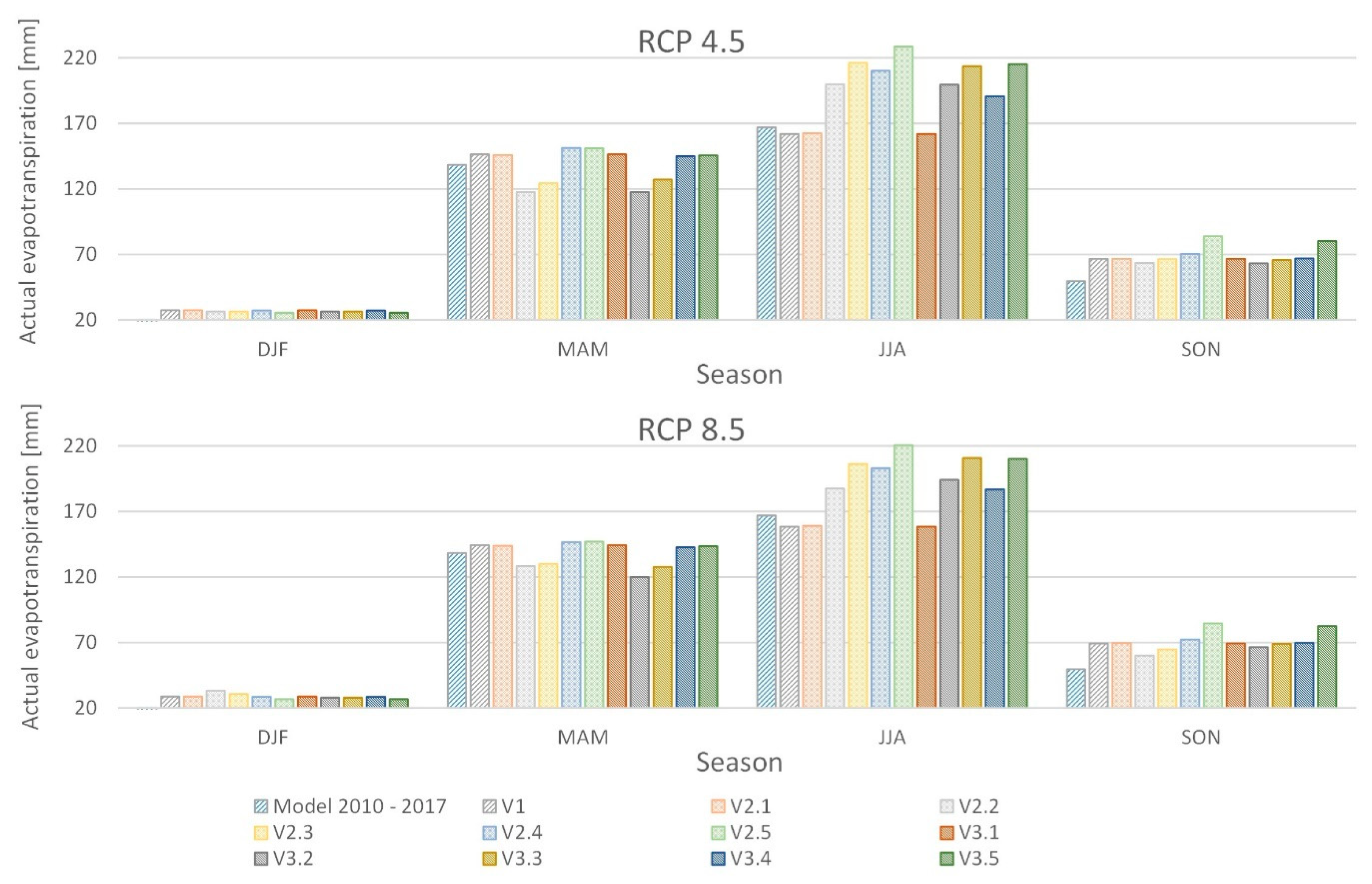 Agronomy 13 00404 g006 Agronomy 13 00404 g006