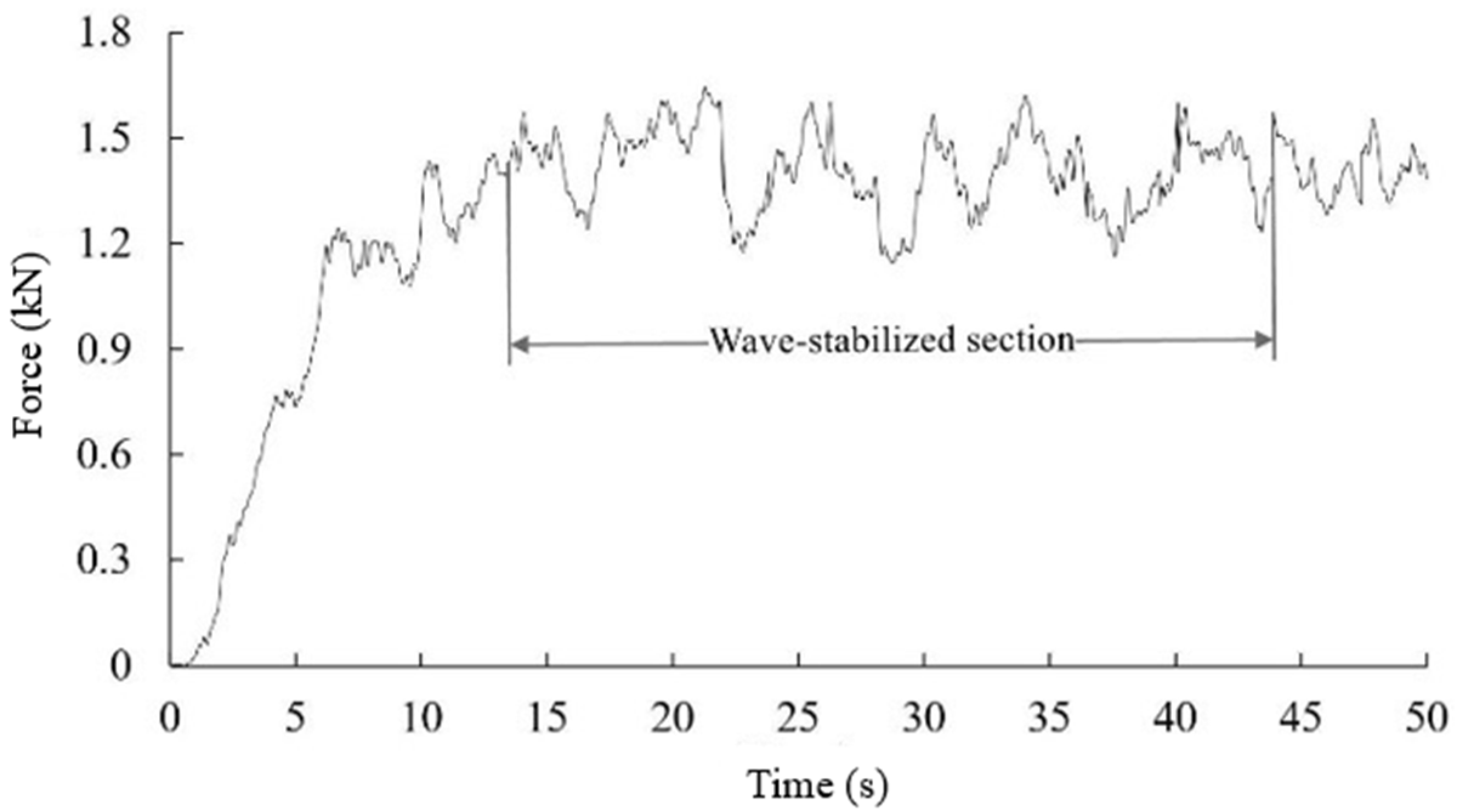 Agronomy 13 00418 g006