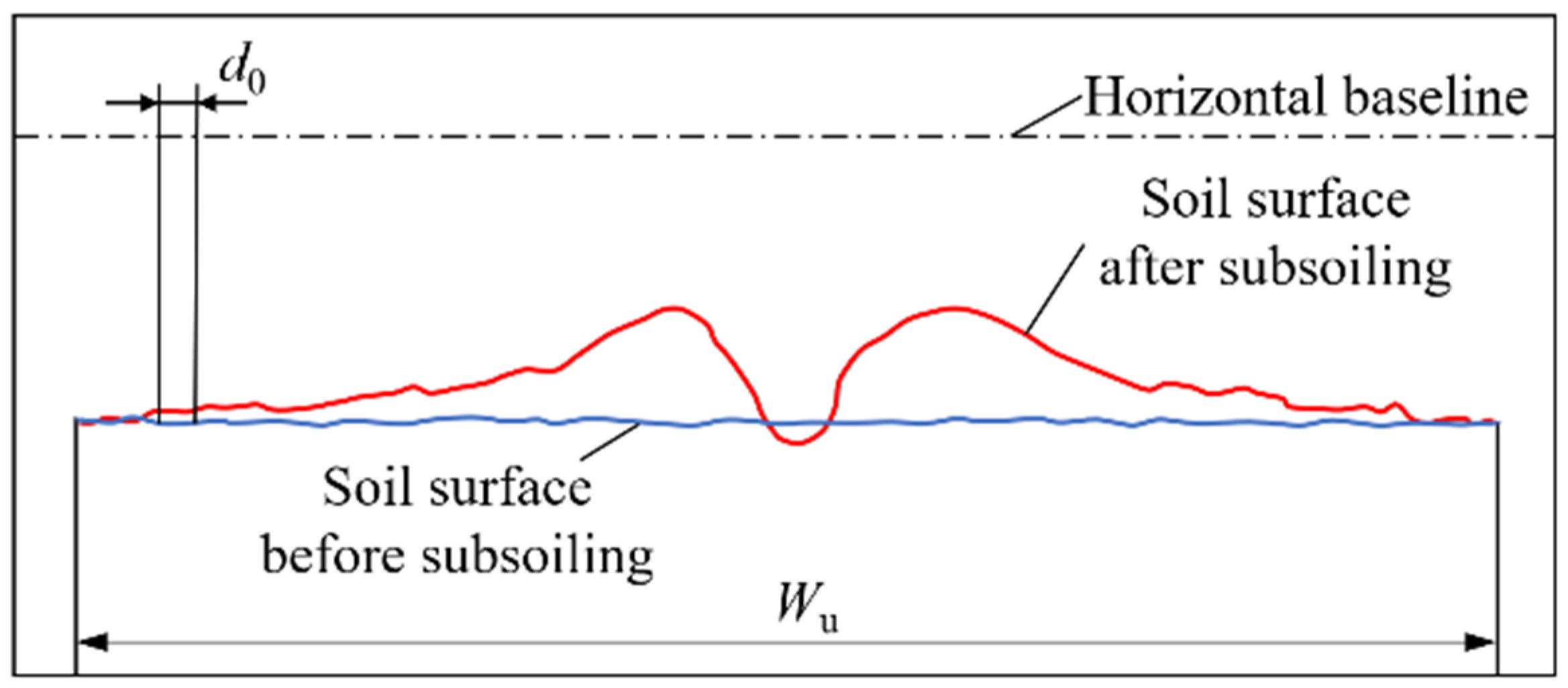 Agronomy 13 00418 g008