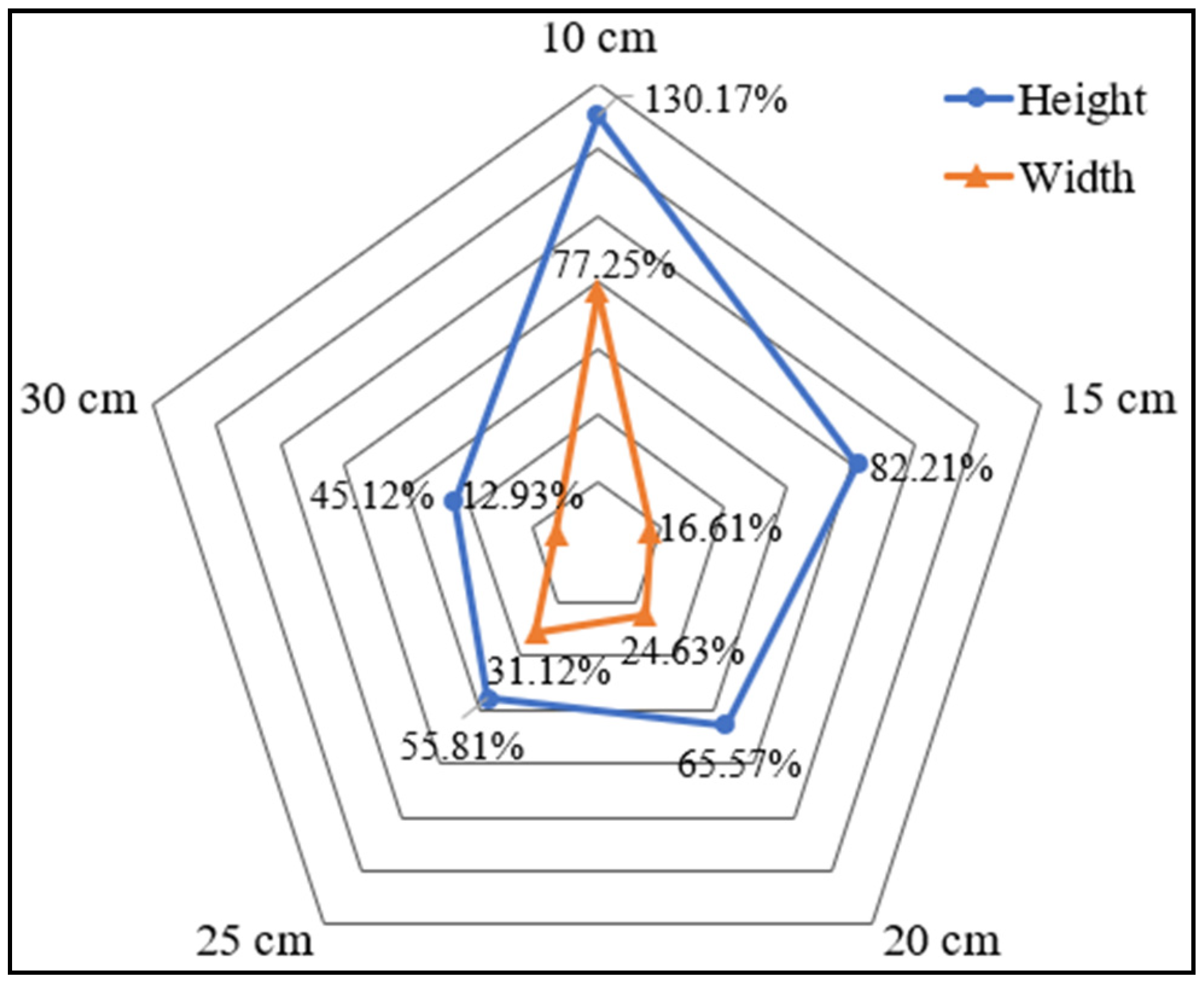 Agronomy 13 00418 g014