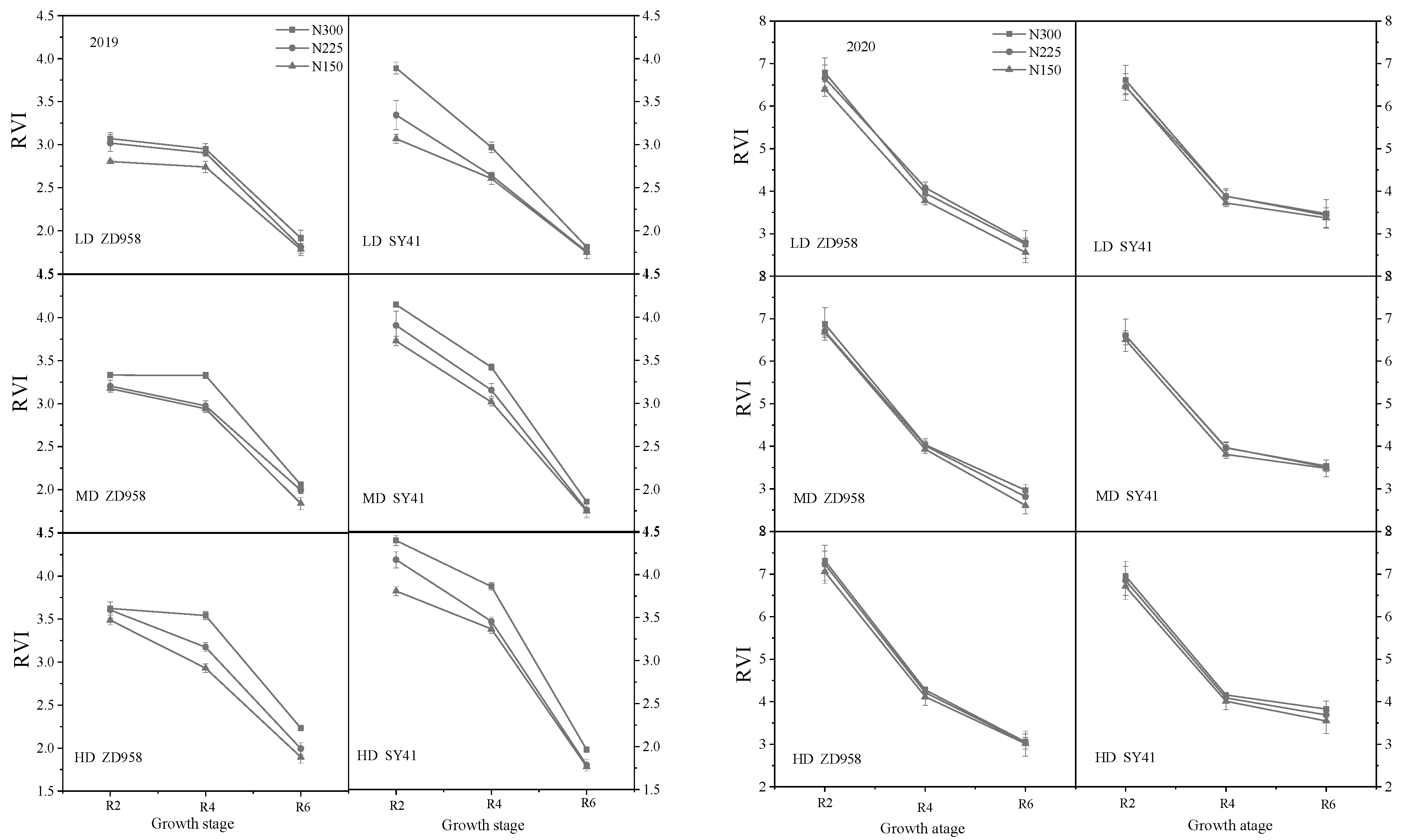 Agronomy 13 00421 g005