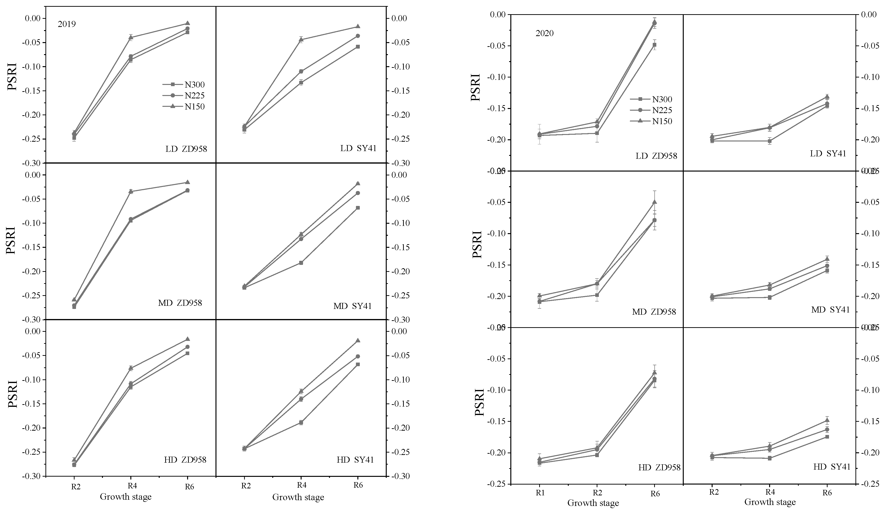 Agronomy 13 00421 g006