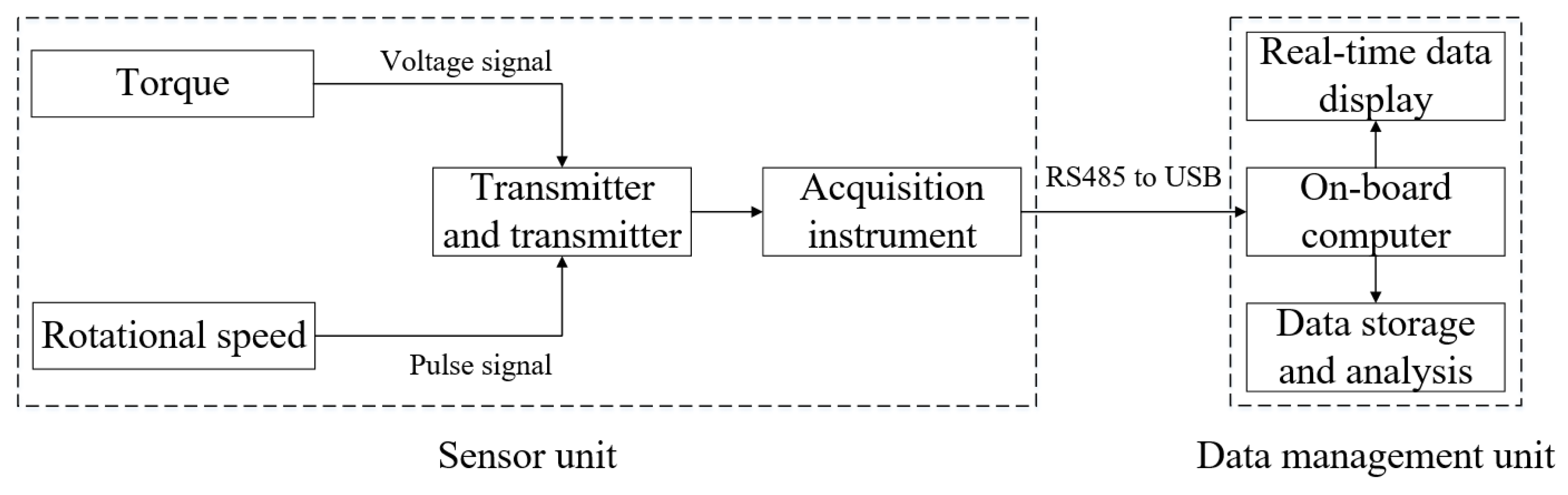 Agronomy 13 00425 g002