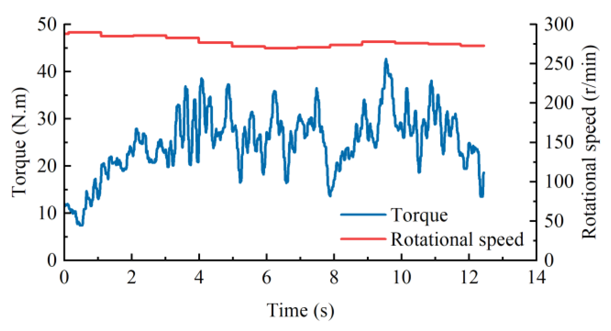 Agronomy 13 00425 g006