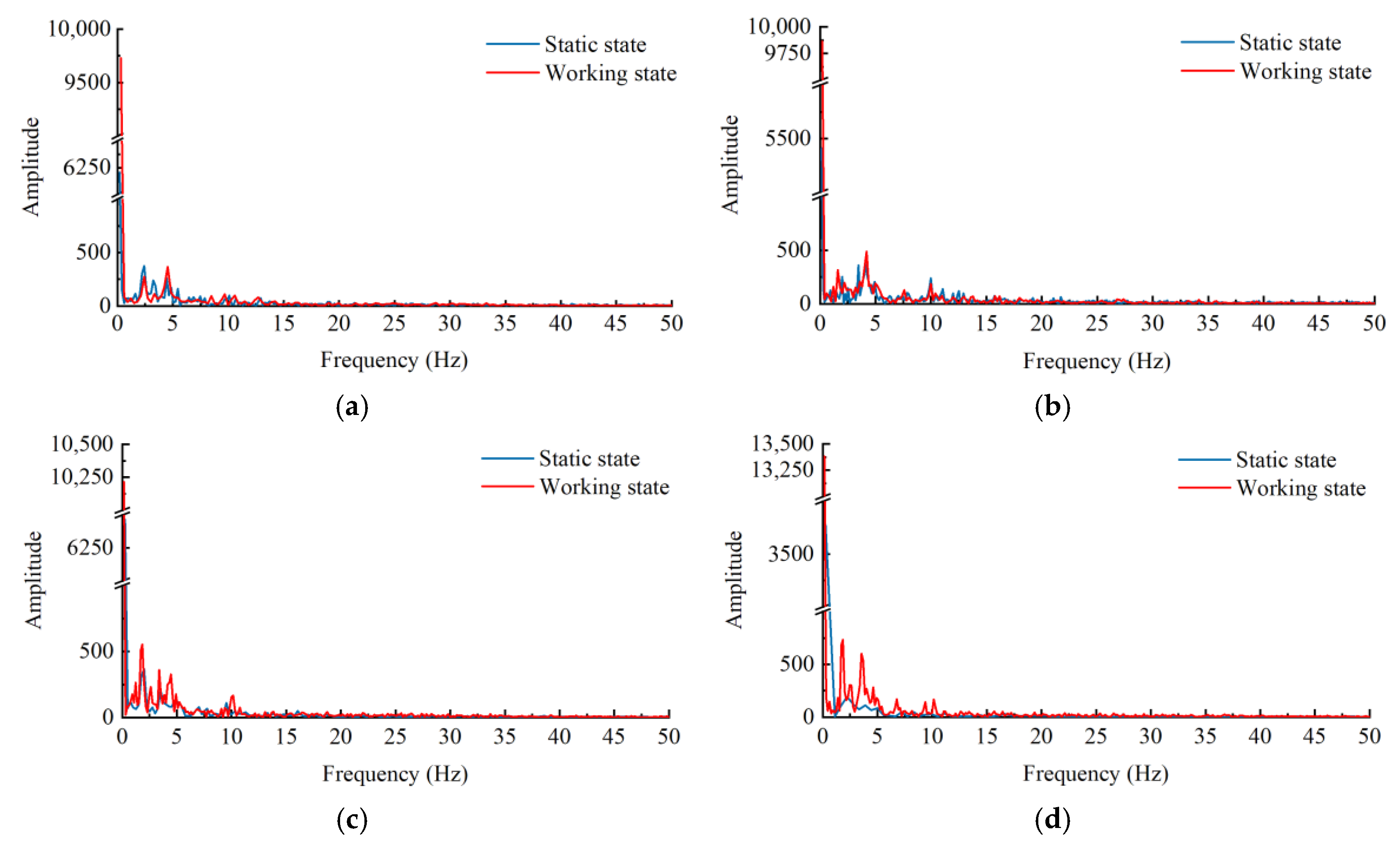 Agronomy 13 00425 g007