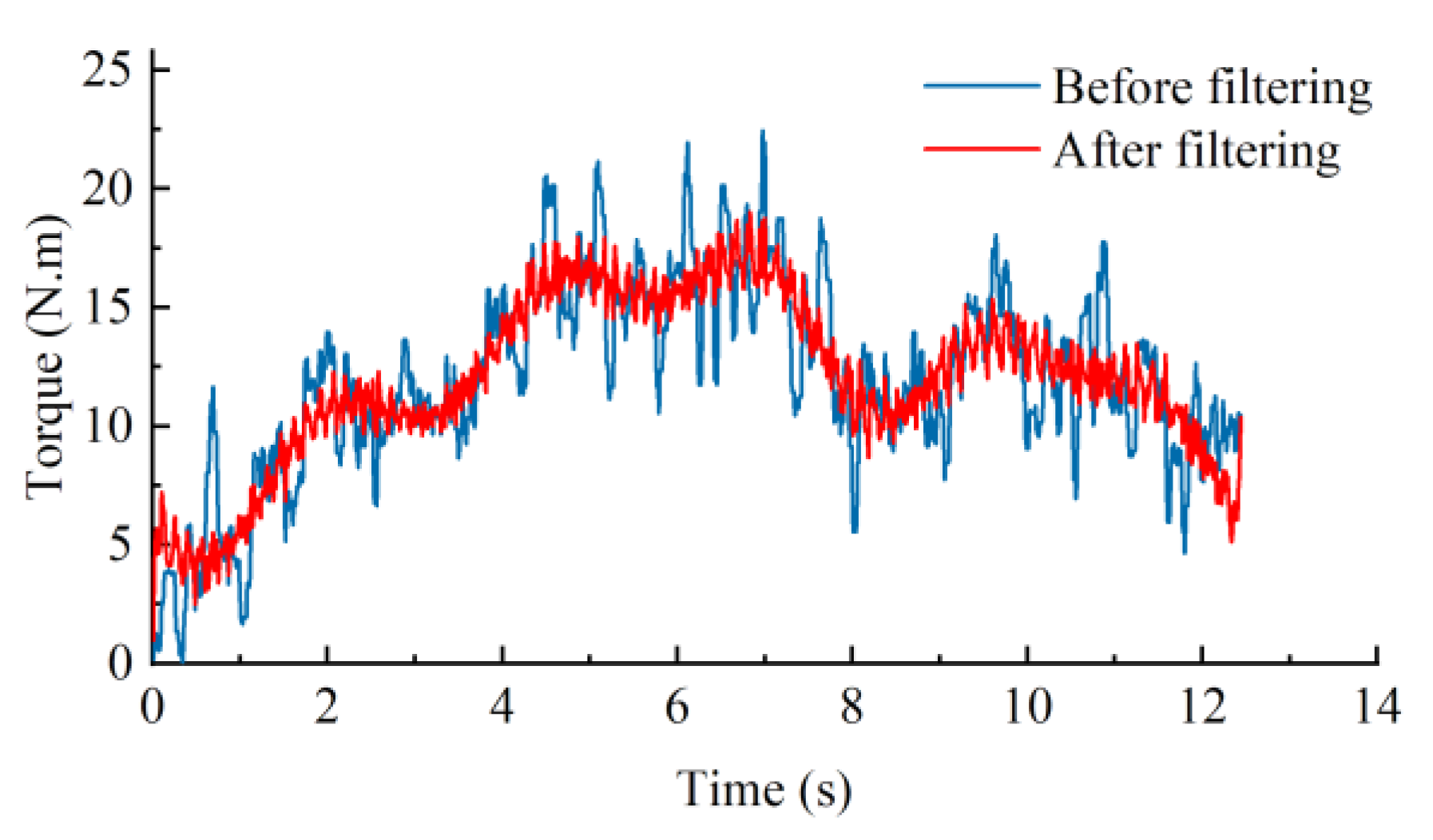 Agronomy 13 00425 g008