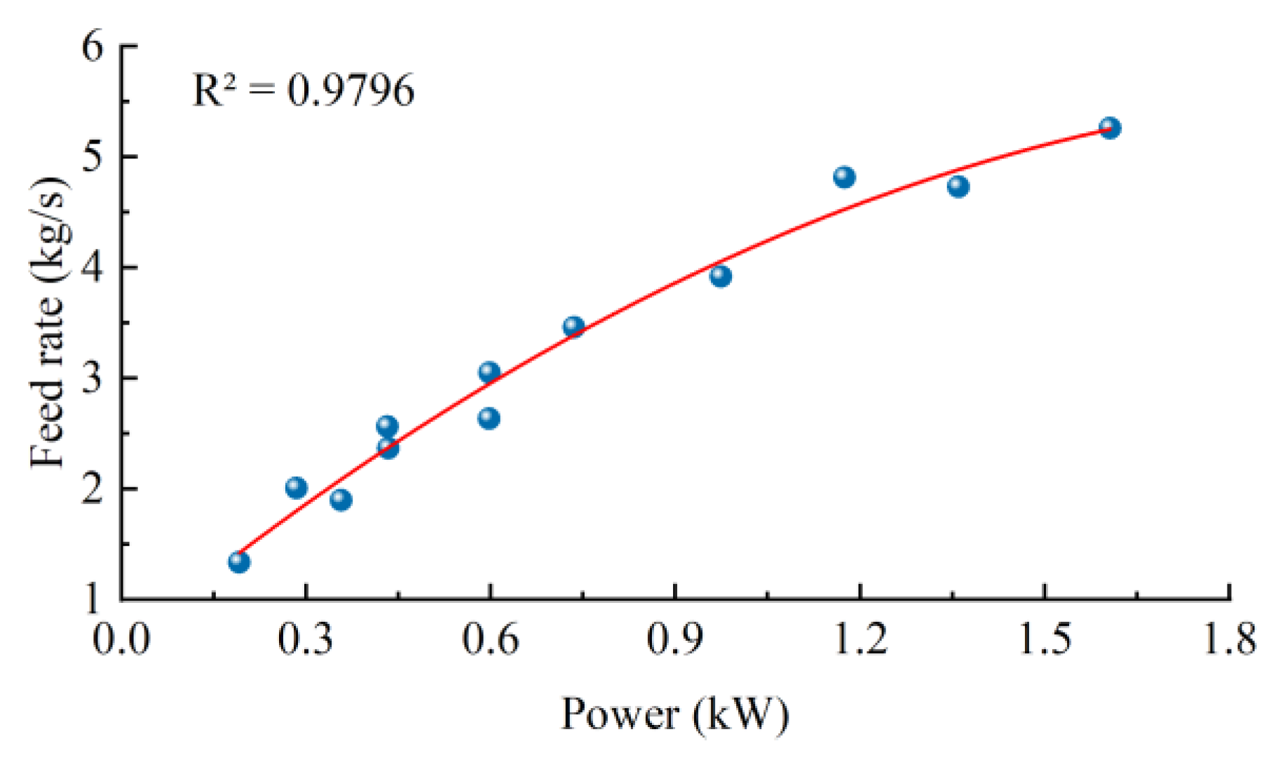 Agronomy 13 00425 g009