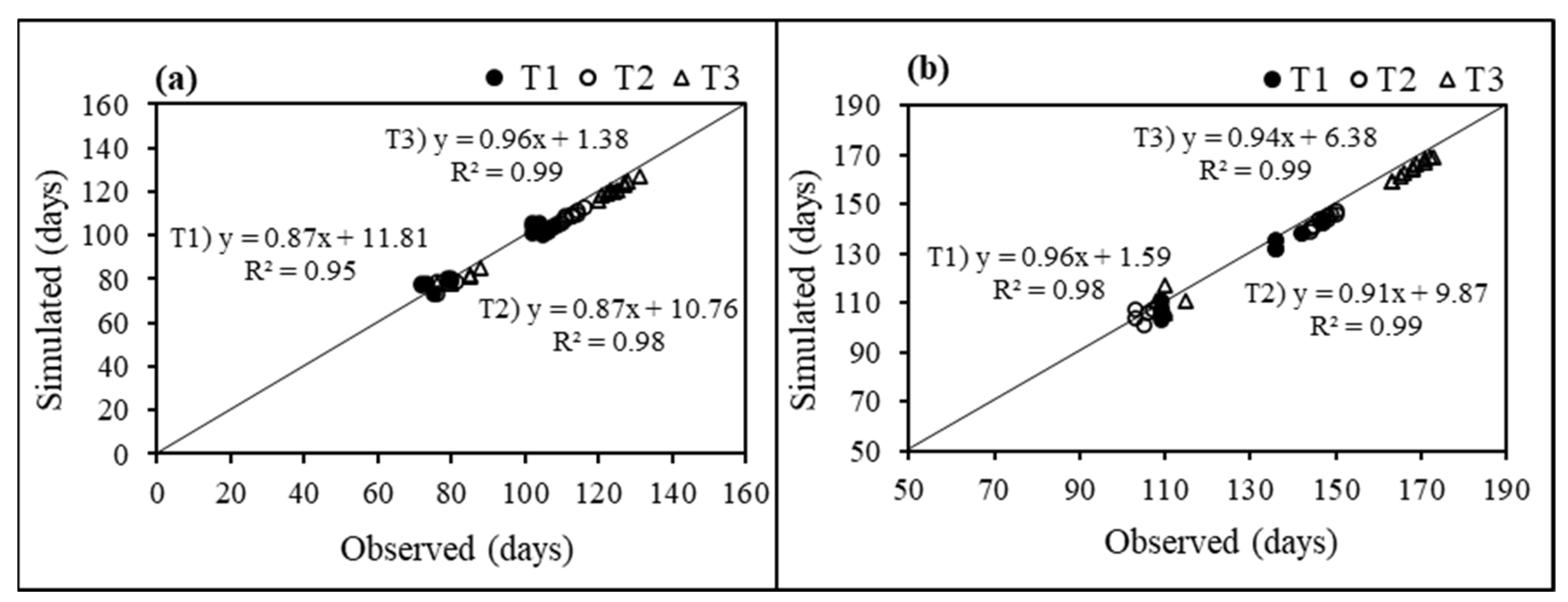 Agronomy 13 00432 g005