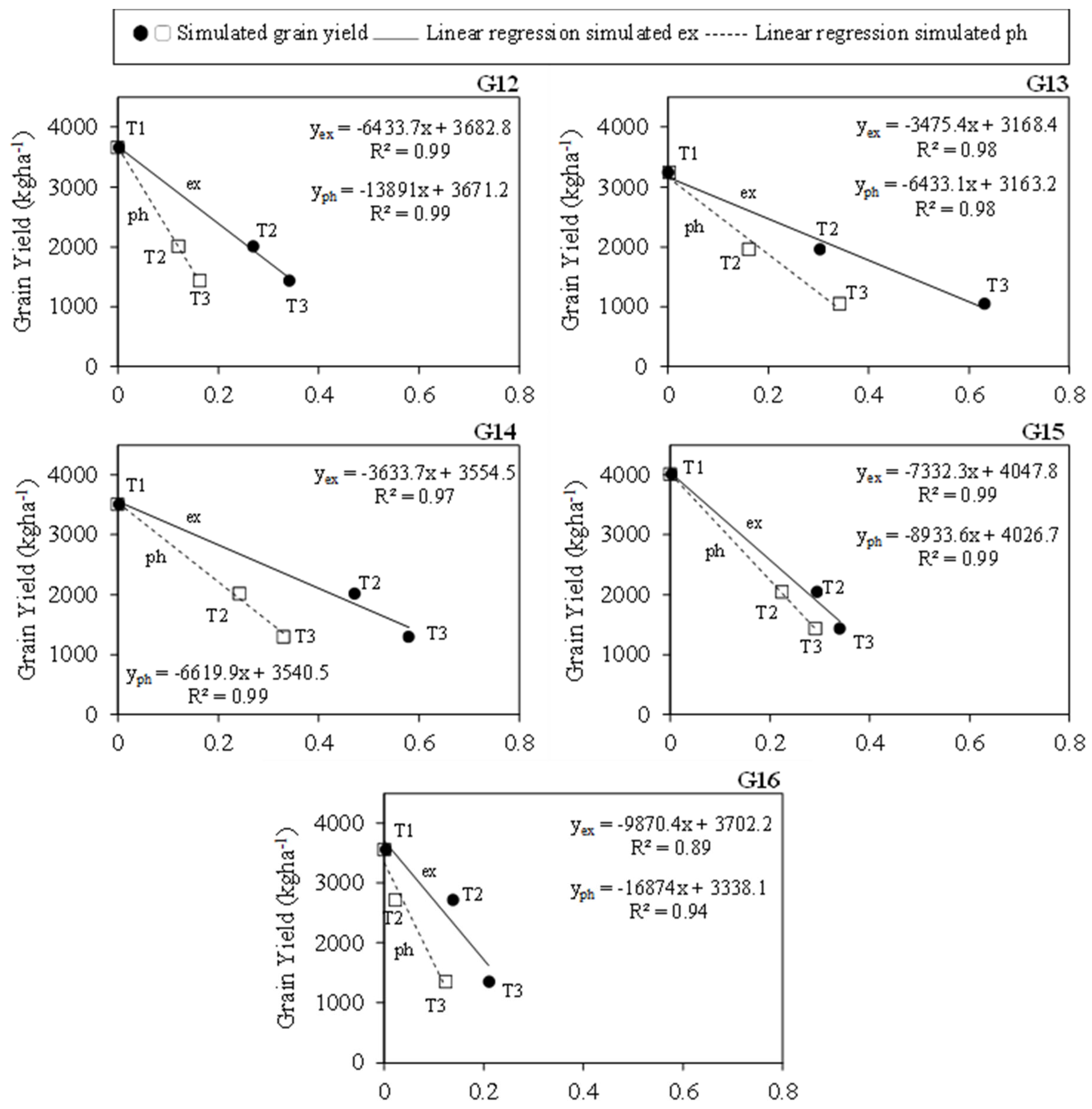 Agronomy 13 00432 g010