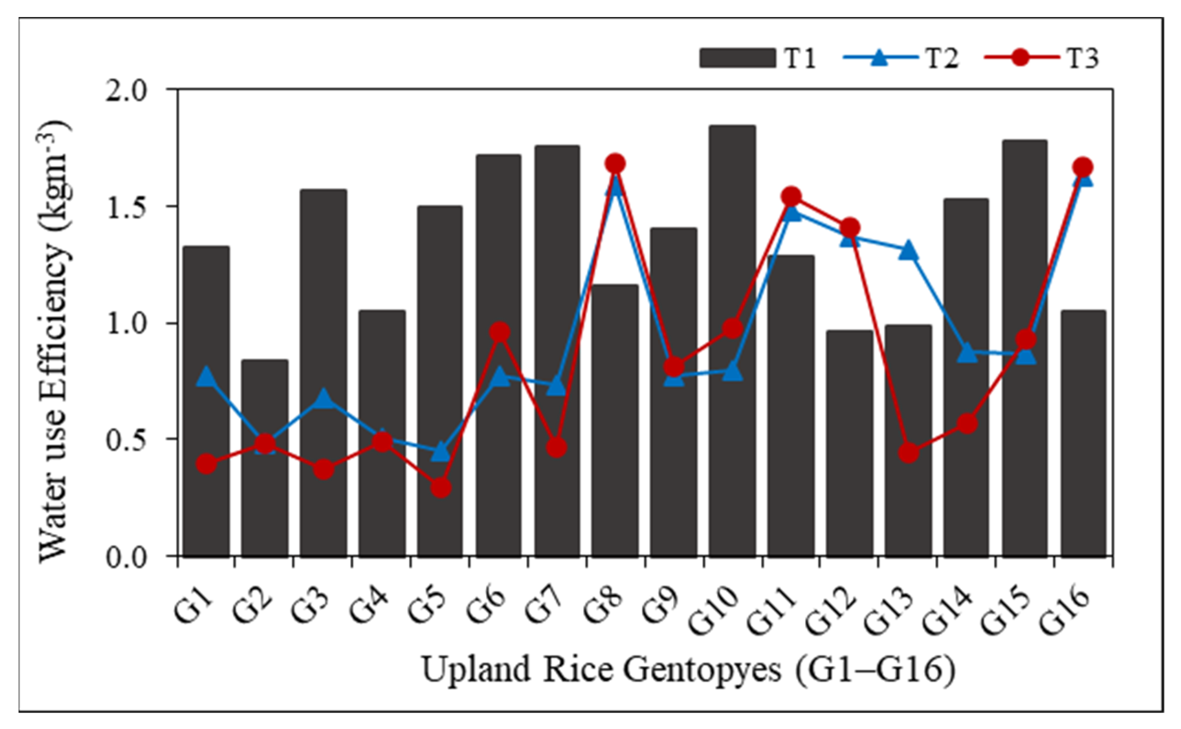 Agronomy 13 00432 g011