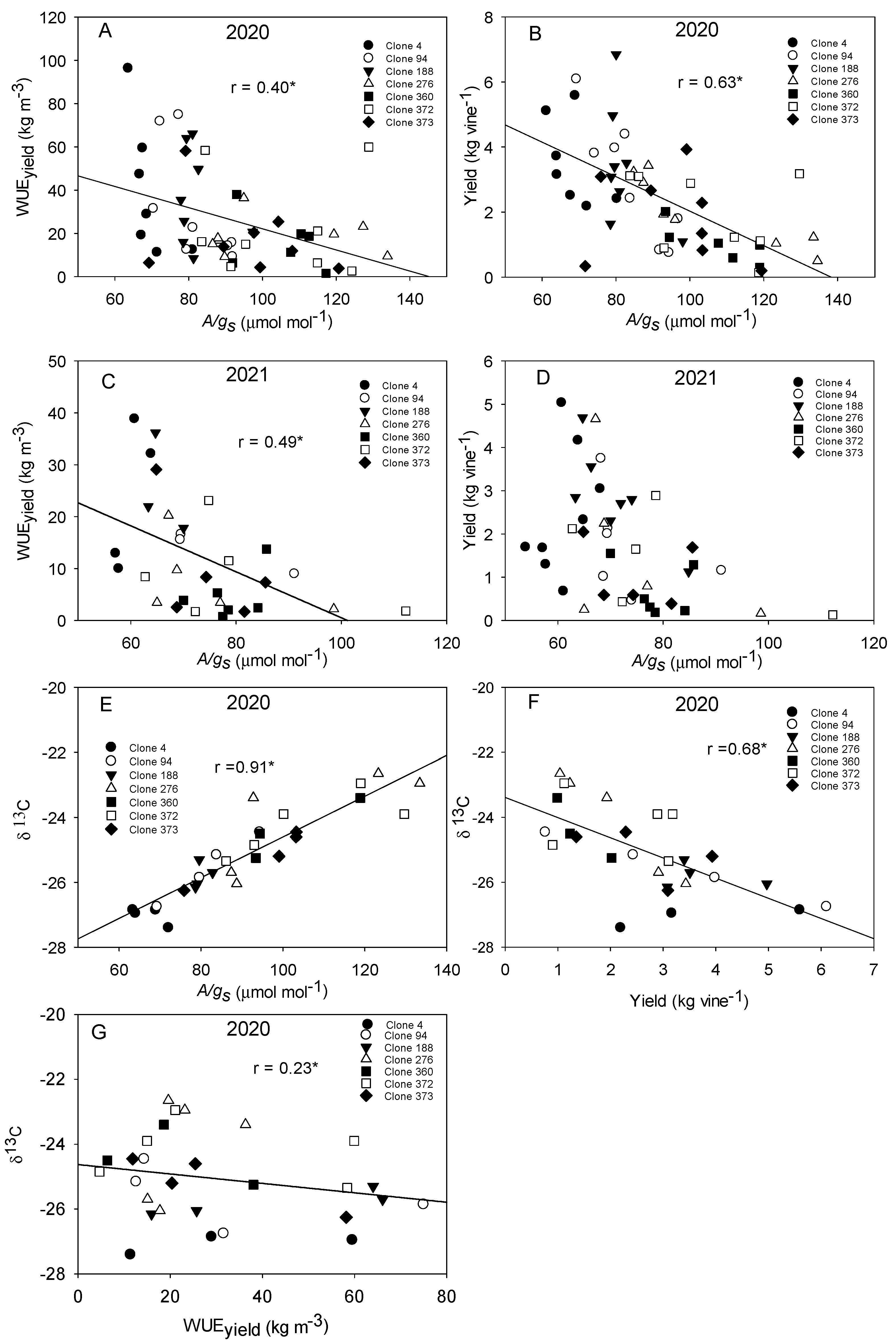 Agronomy 13 00433 g002