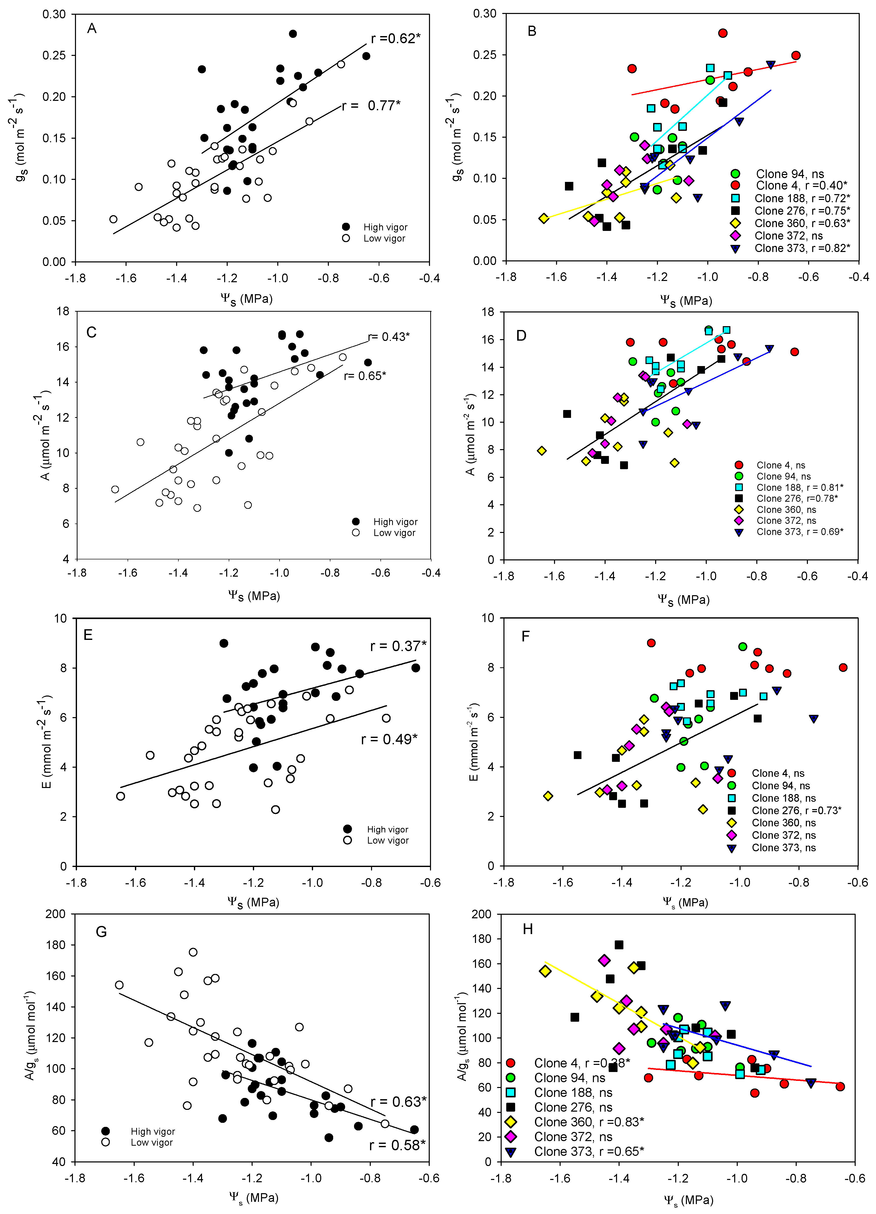Agronomy 13 00433 g005