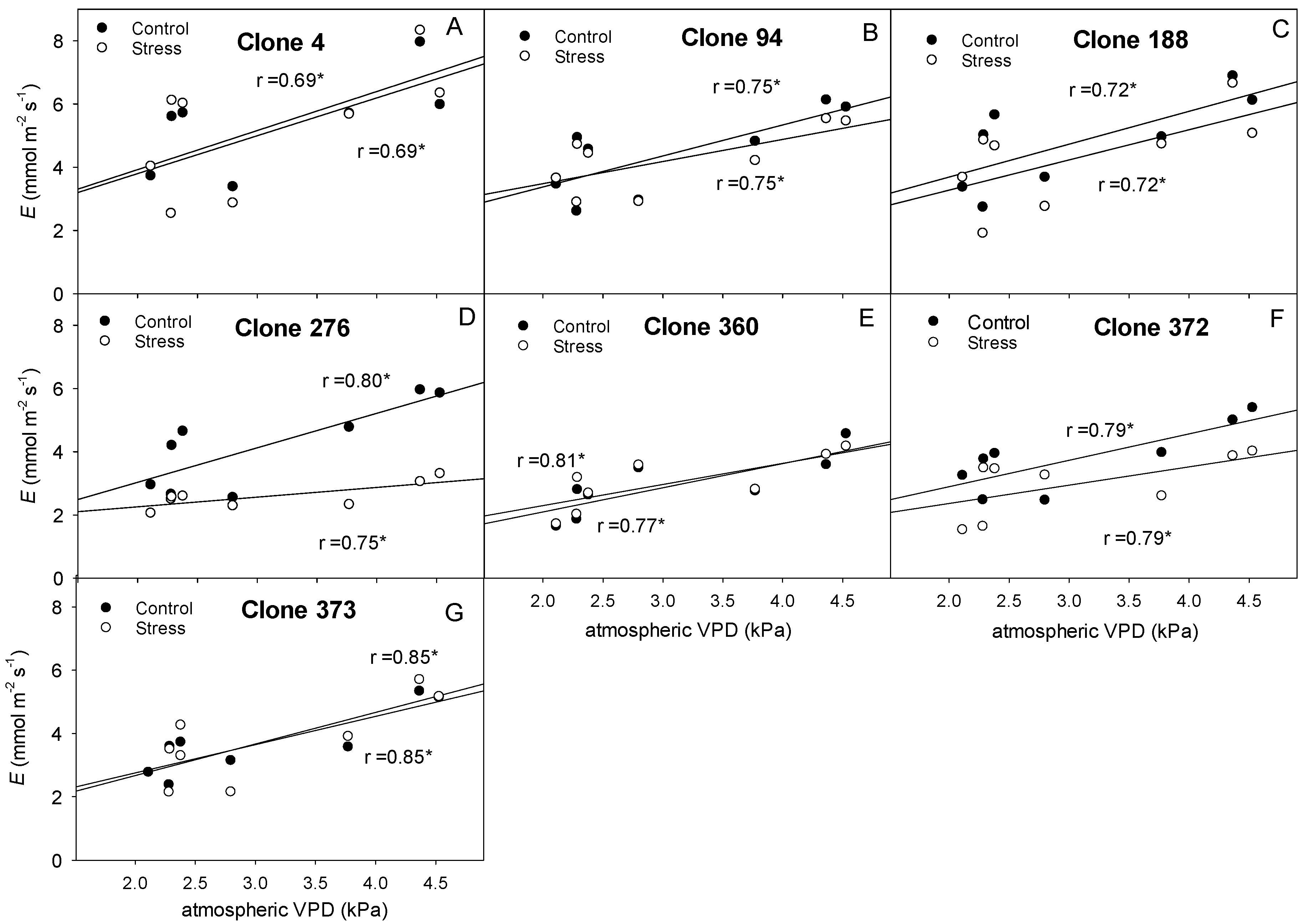 Agronomy 13 00433 g007