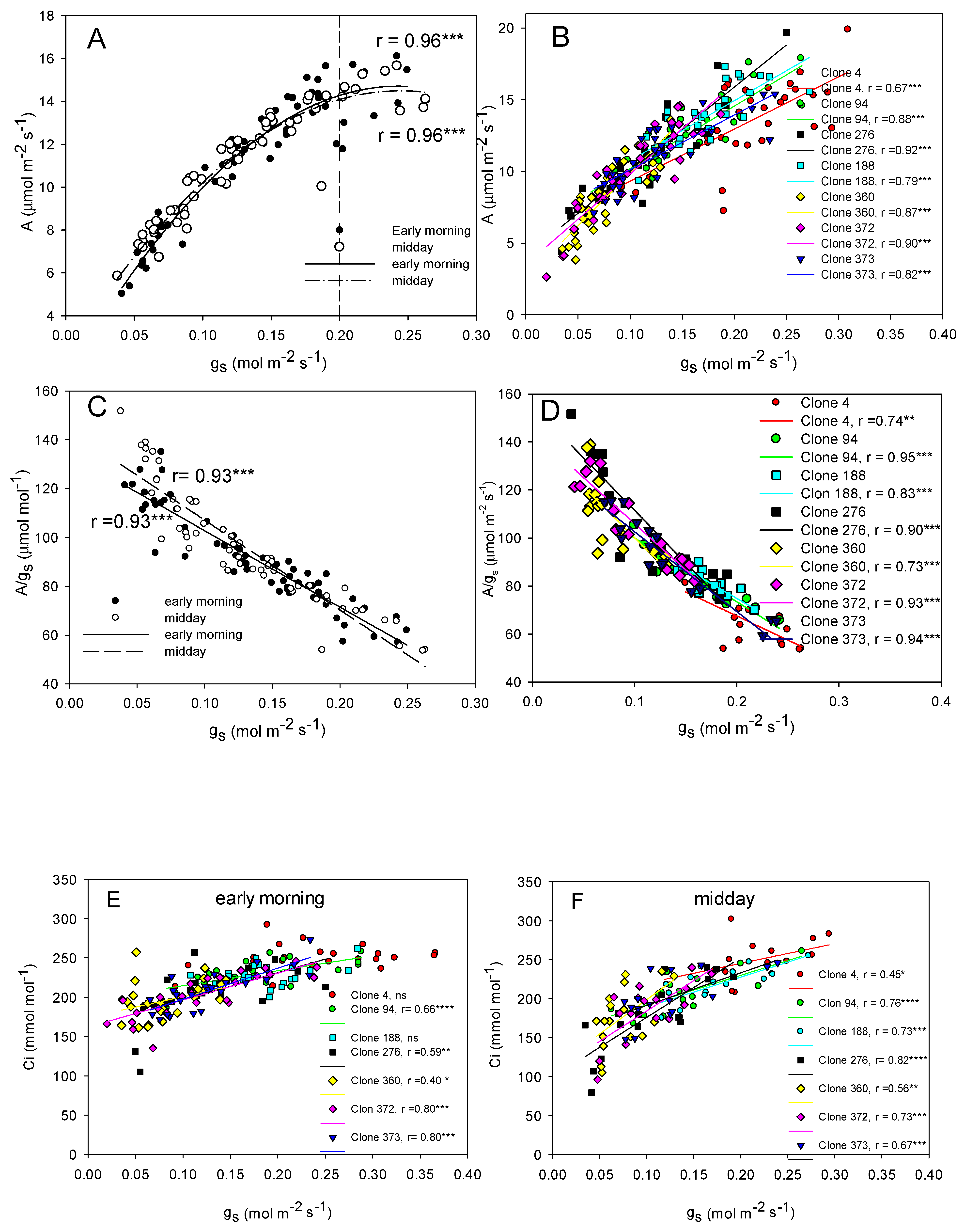 Agronomy 13 00433 g008