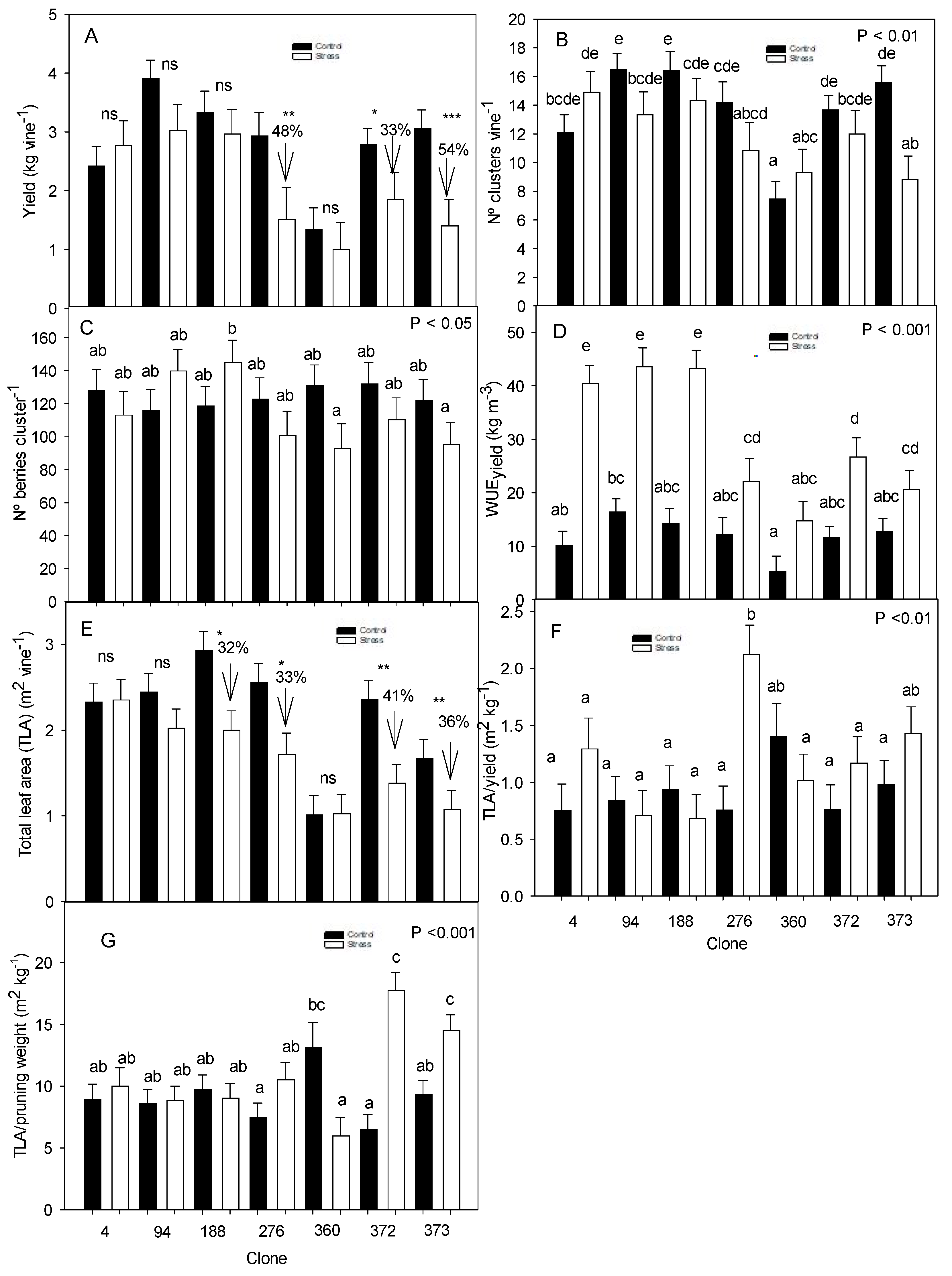 Agronomy 13 00433 g009